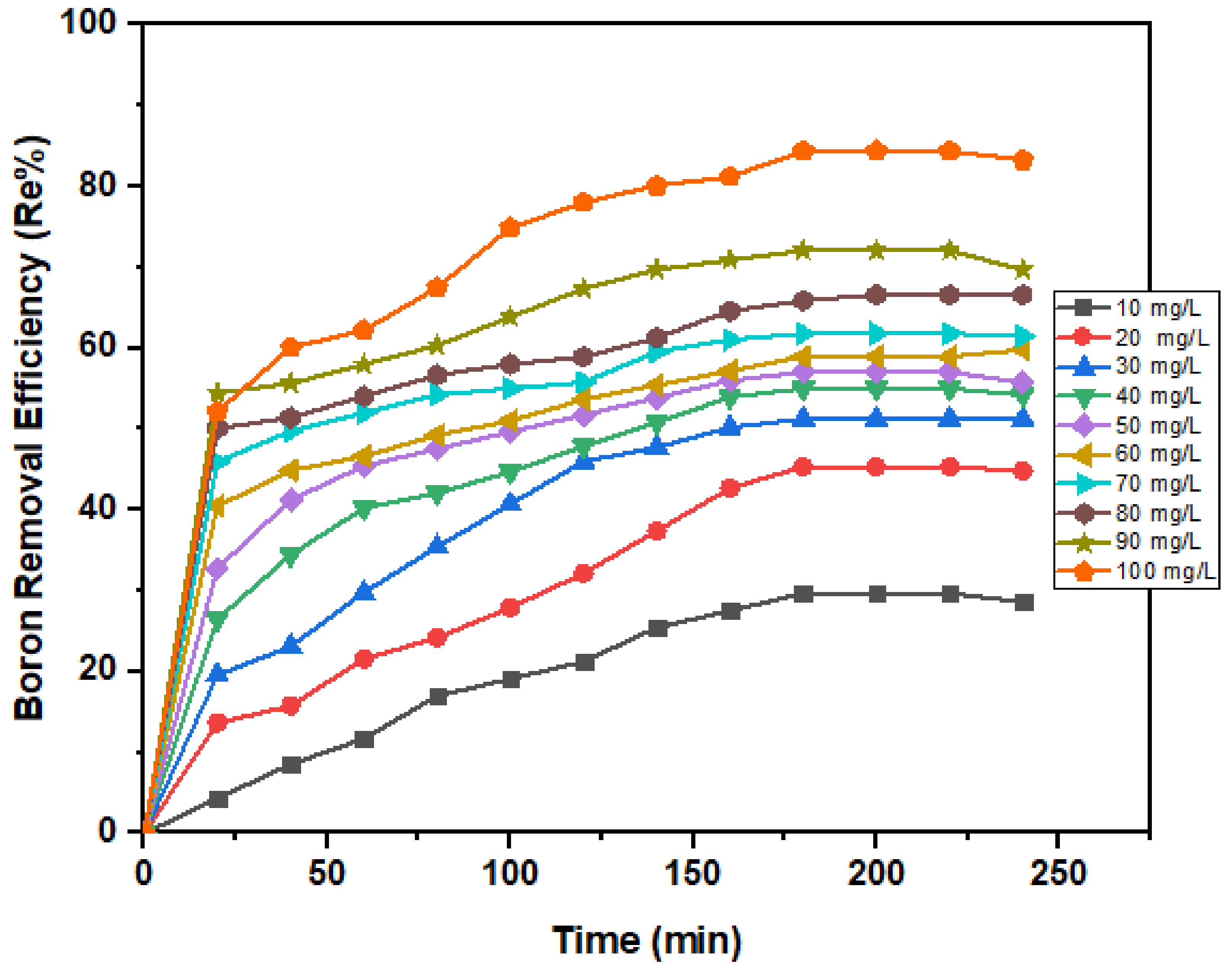 Ijerph 18 01400 g009 Ijerph 18 01400 g009