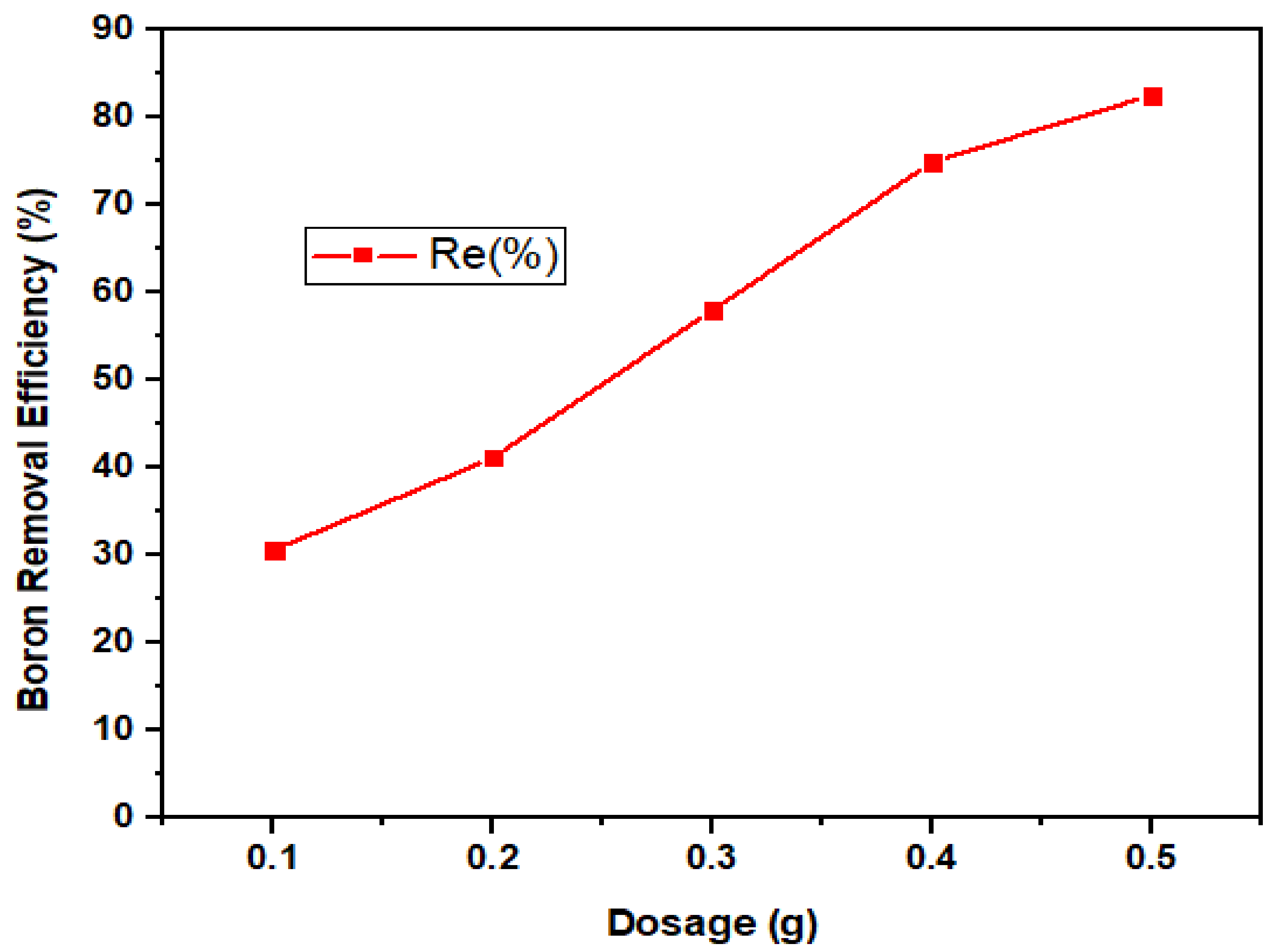 Ijerph 18 01400 g010 Ijerph 18 01400 g010