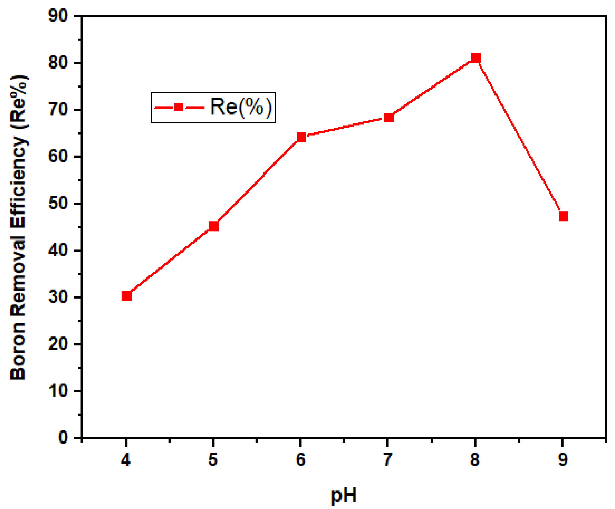 Ijerph 18 01400 g011 Ijerph 18 01400 g011
