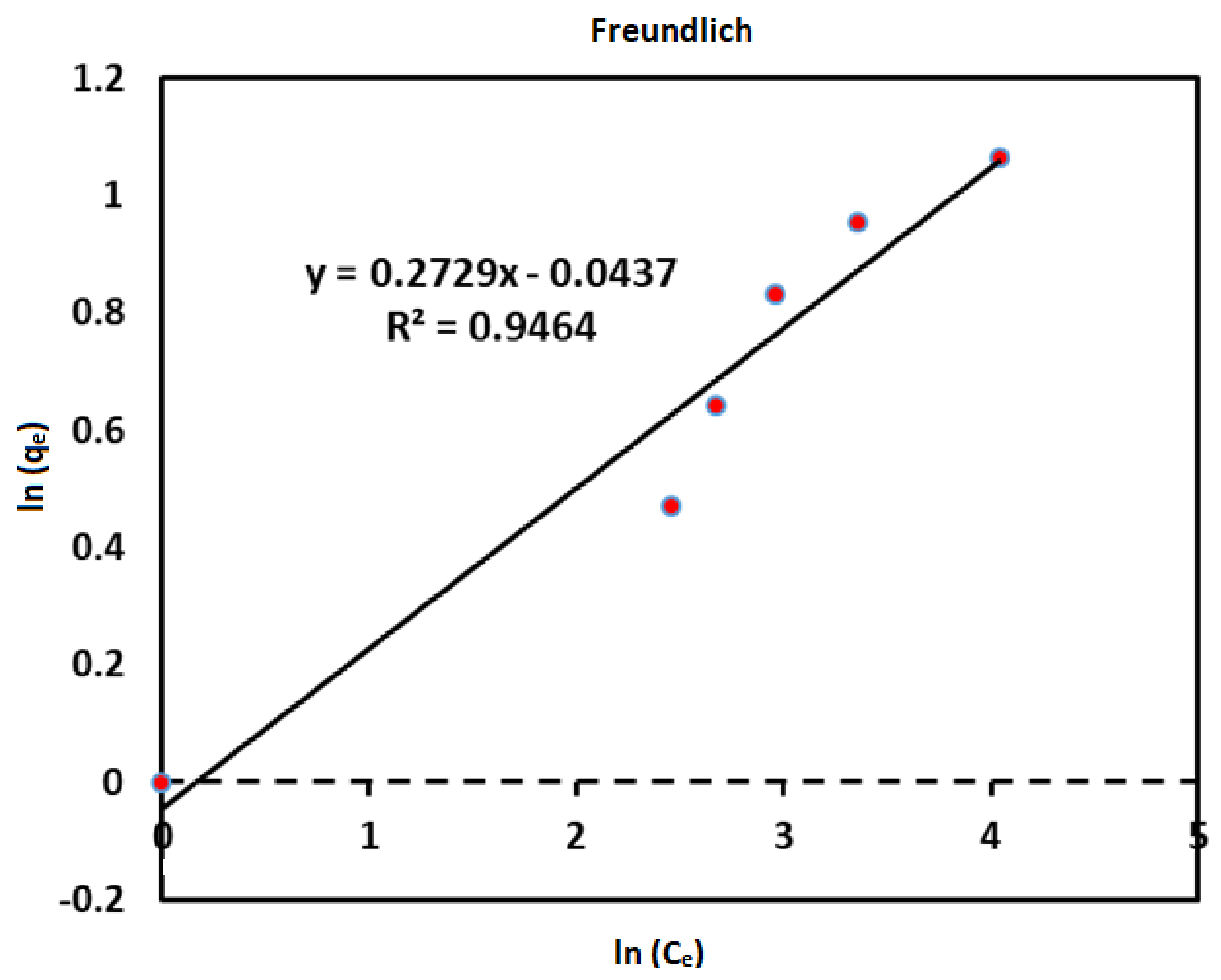 Ijerph 18 01400 g014 Ijerph 18 01400 g014