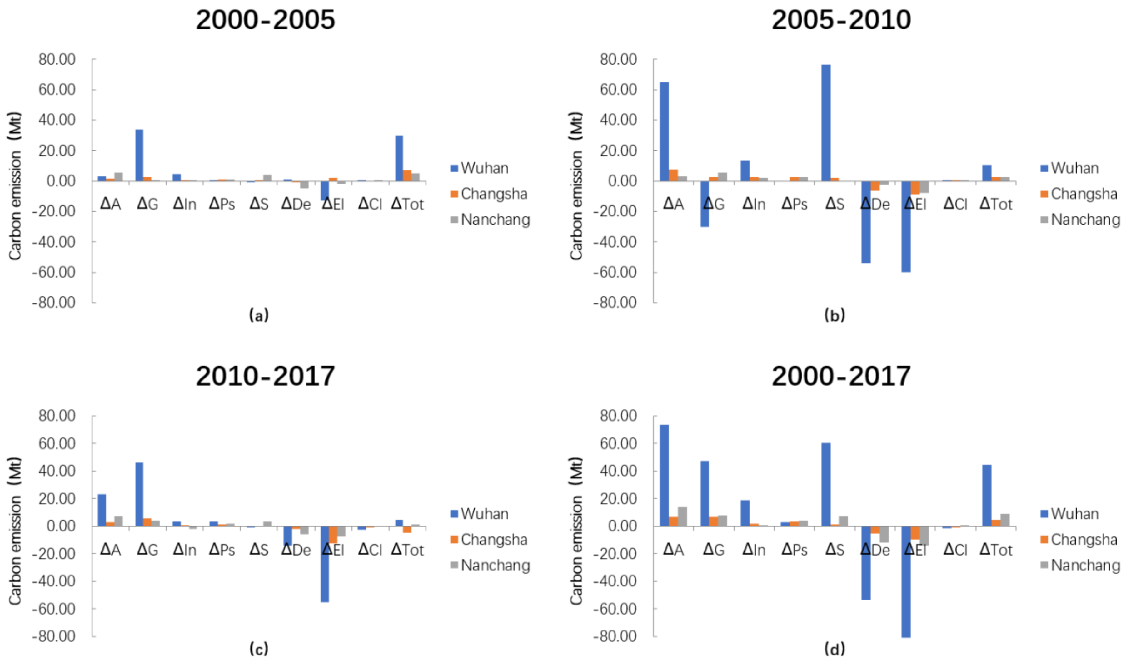 Ijerph 18 01403 g004