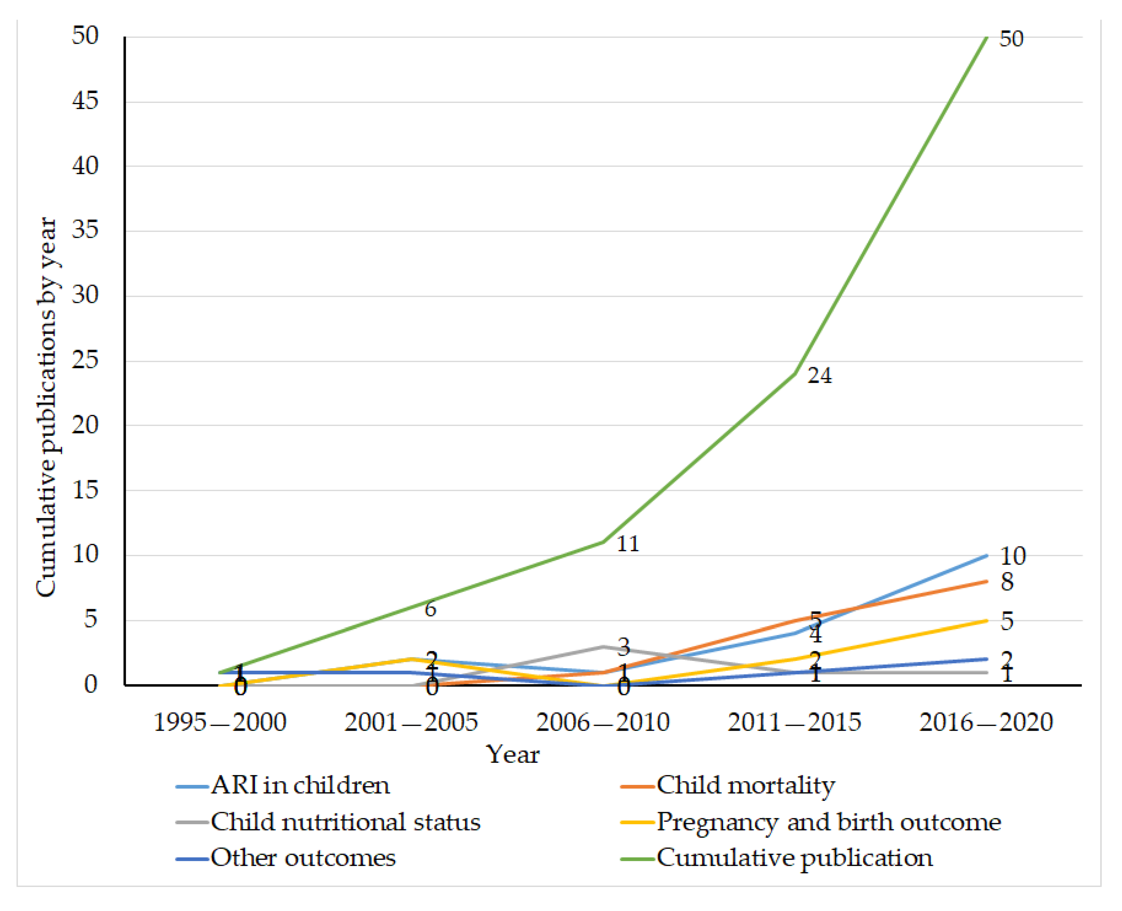 Ijerph 18 01411 g002