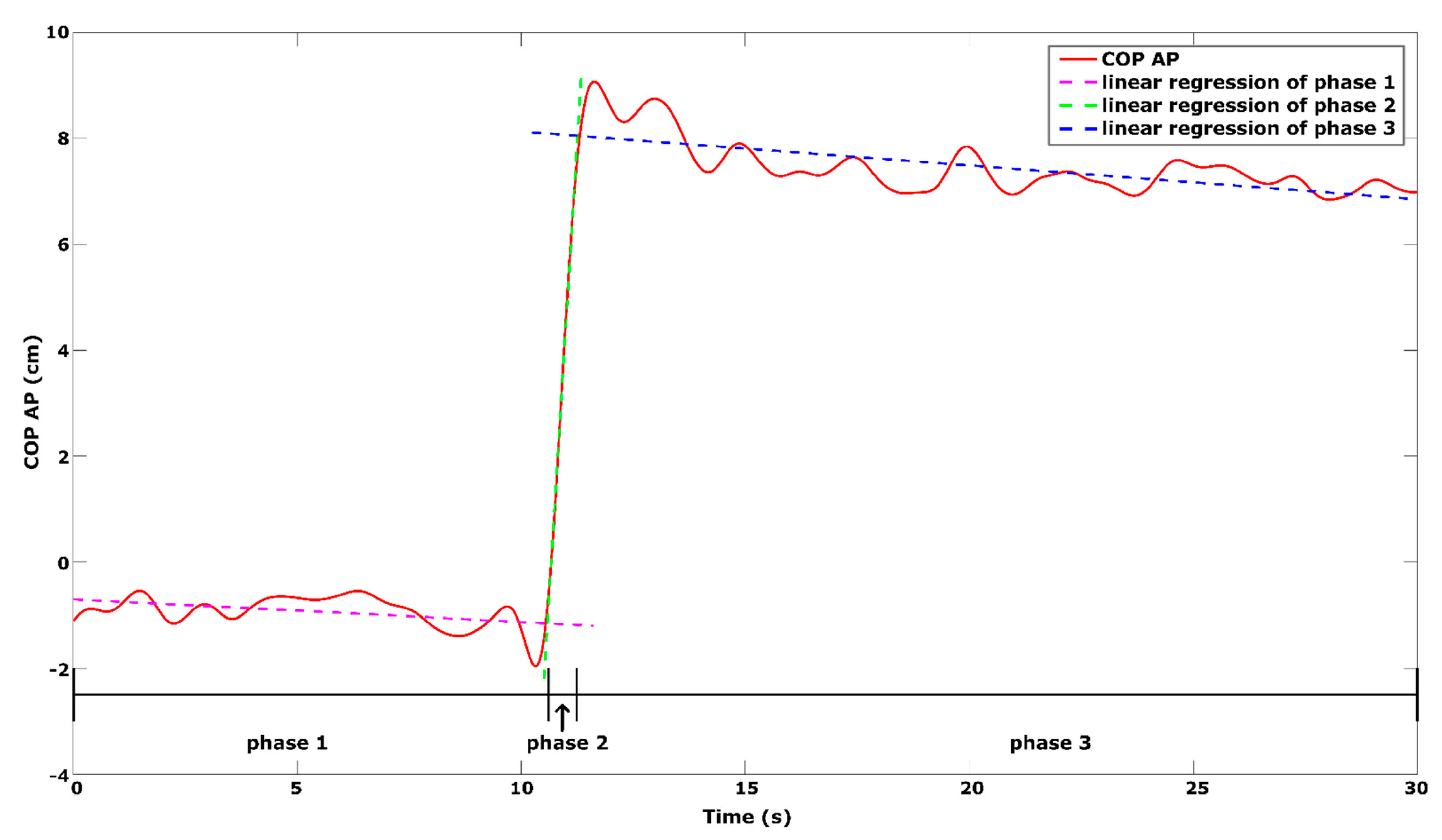 Ijerph 18 01412 g003