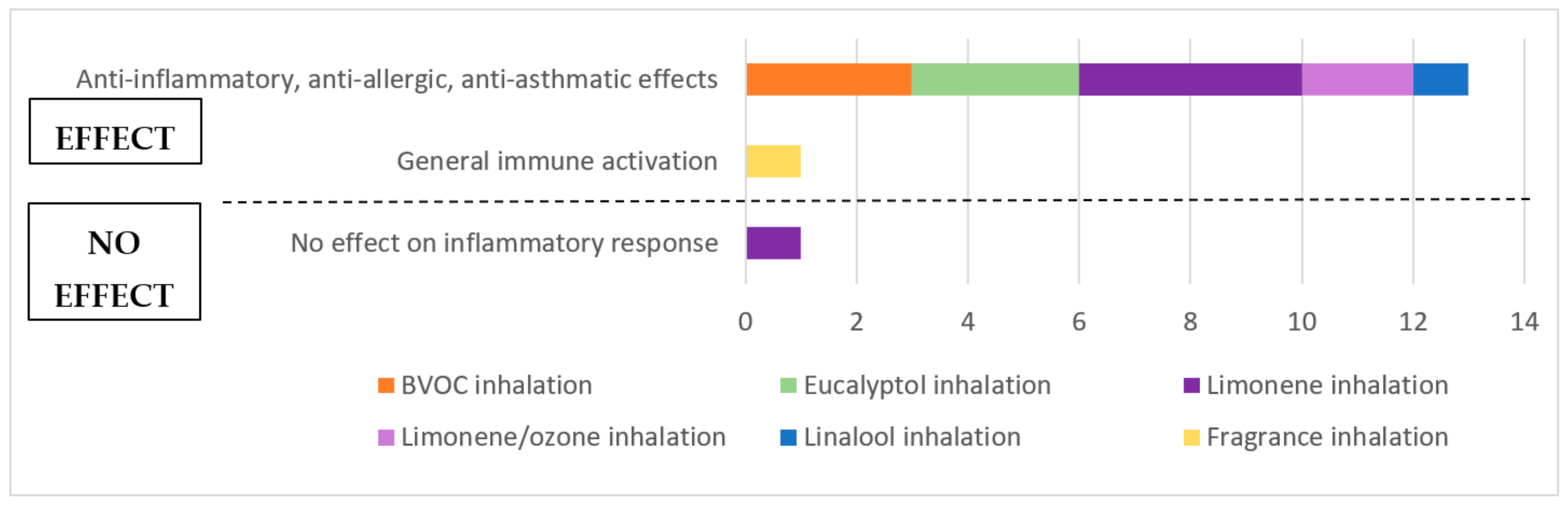 Ijerph 18 01416 g003 Ijerph 18 01416 g003