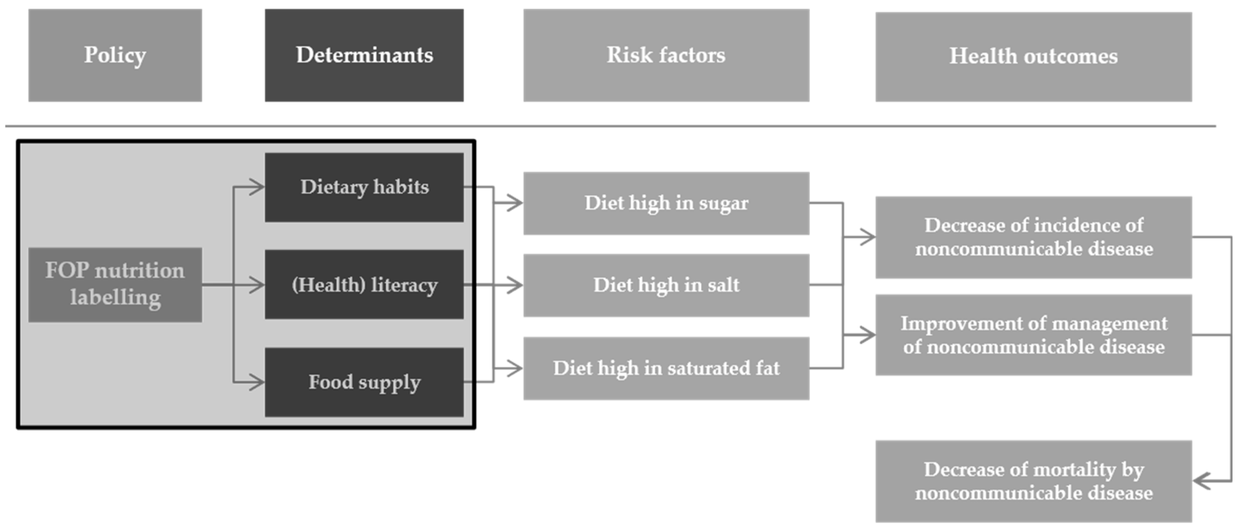Ijerph 18 01422 g002 Ijerph 18 01422 g002