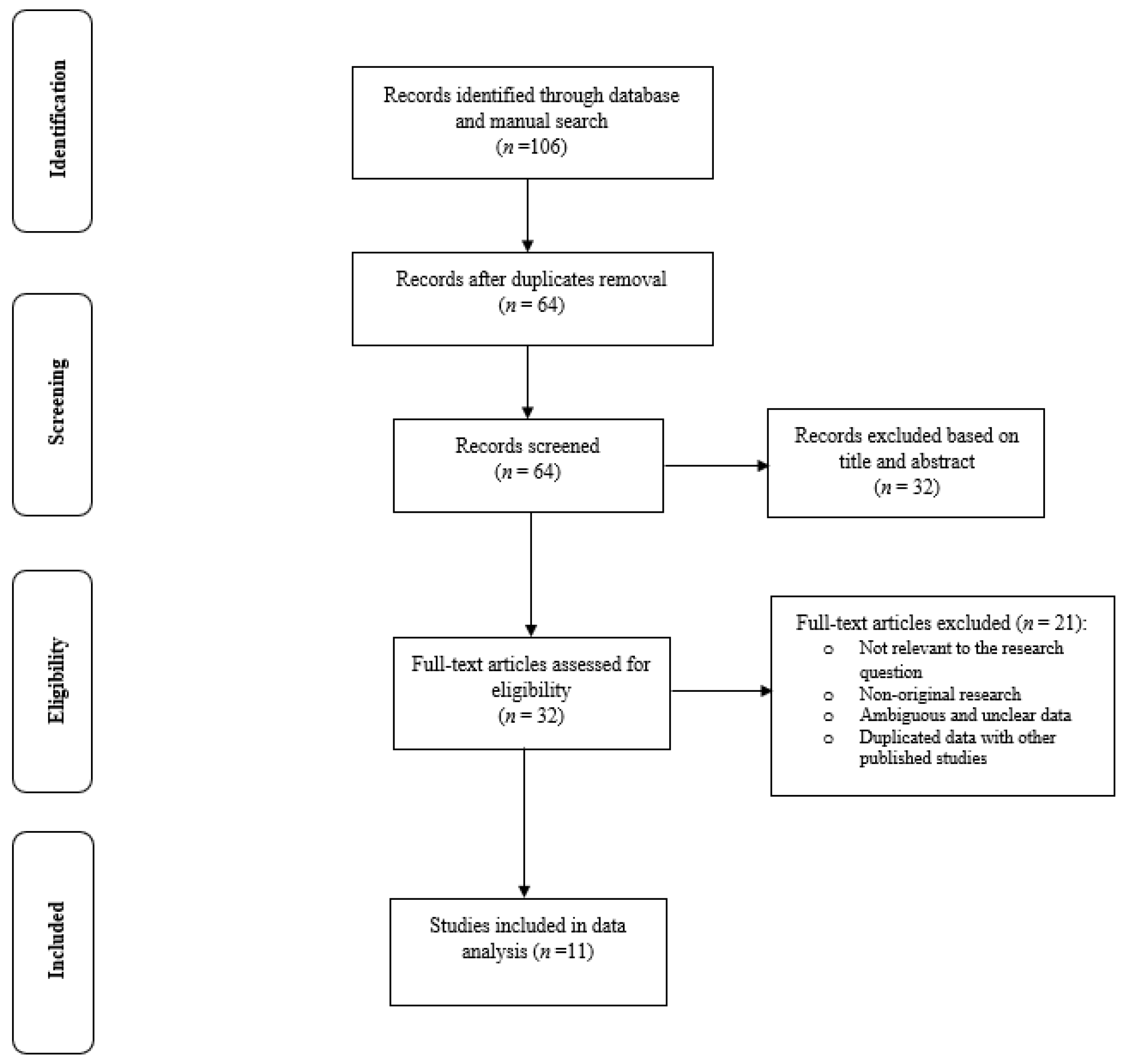 Ijerph 18 01423 g001 Ijerph 18 01423 g001