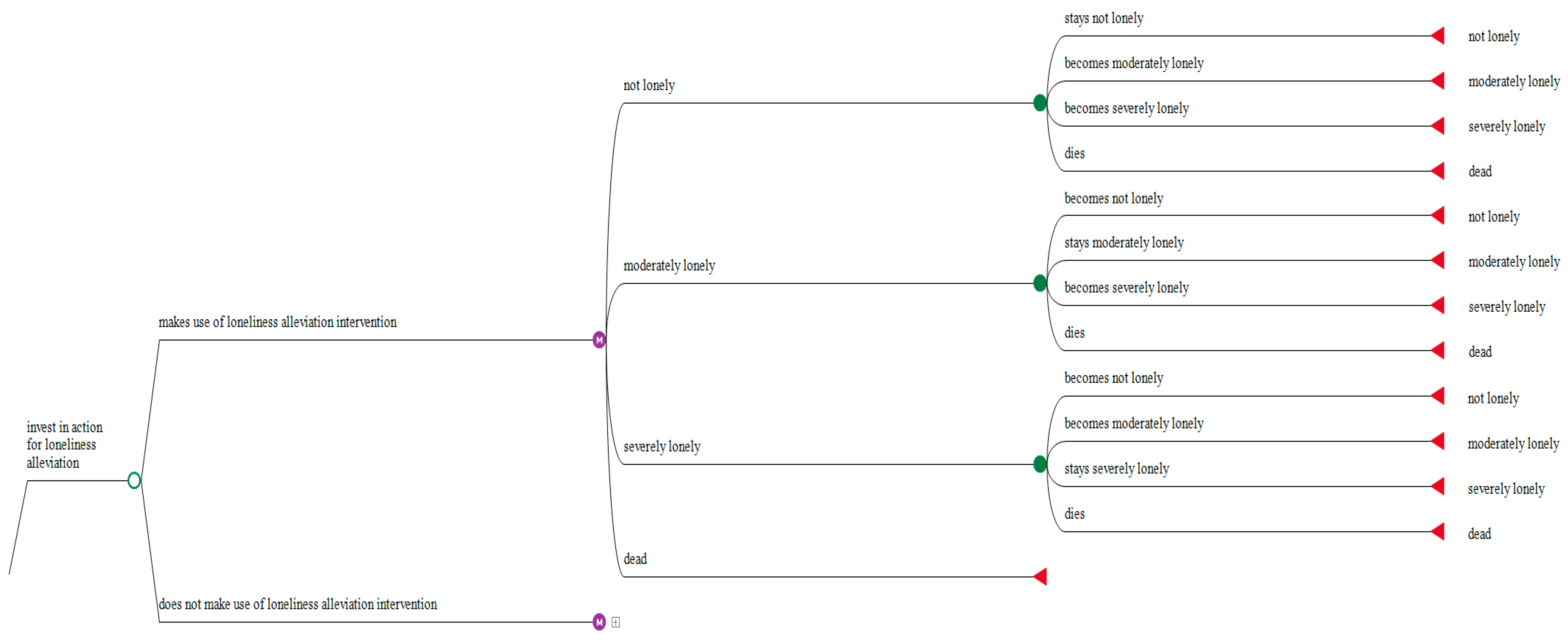 Ijerph 18 01426 g001