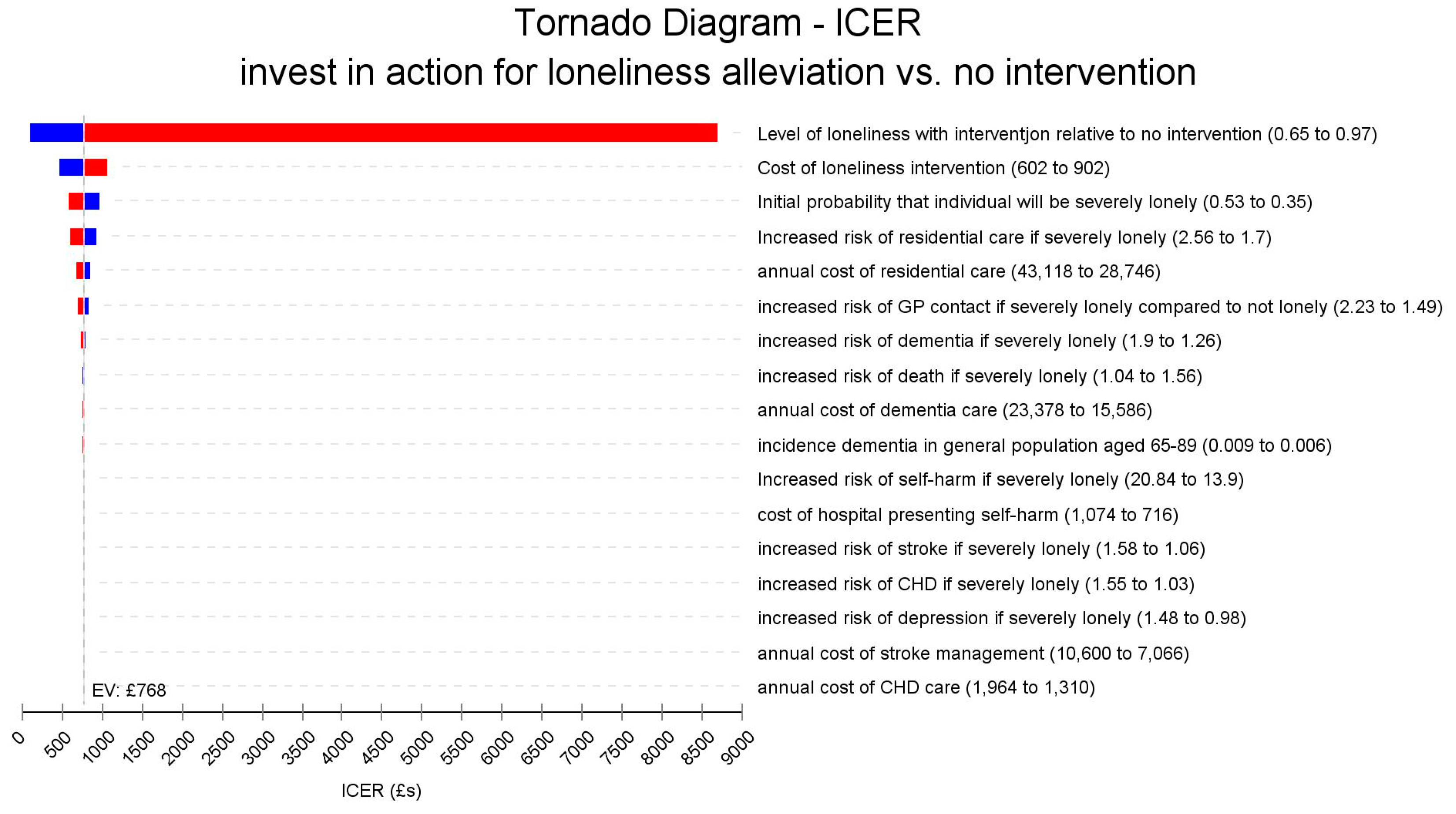 Ijerph 18 01426 g002