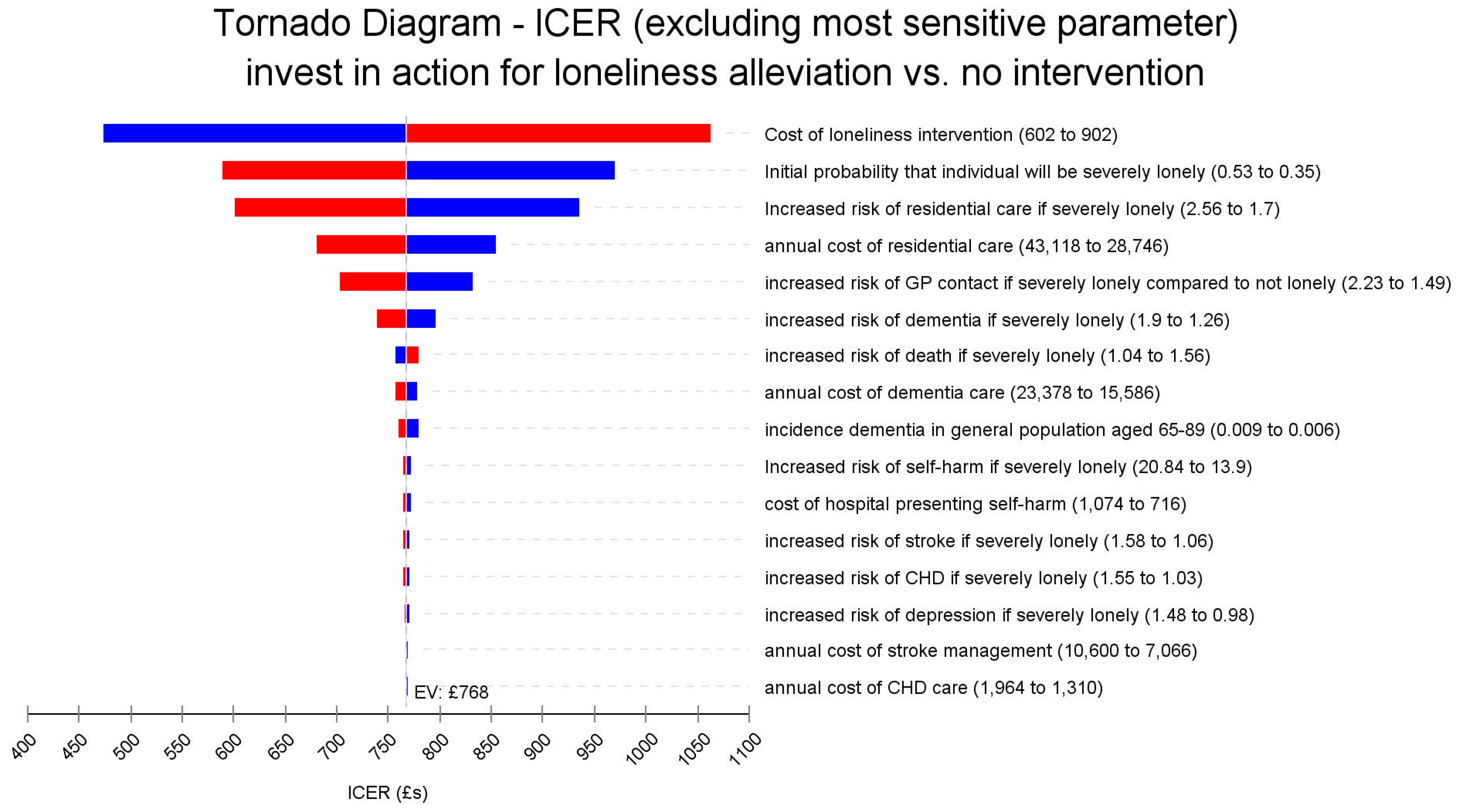 Ijerph 18 01426 g003