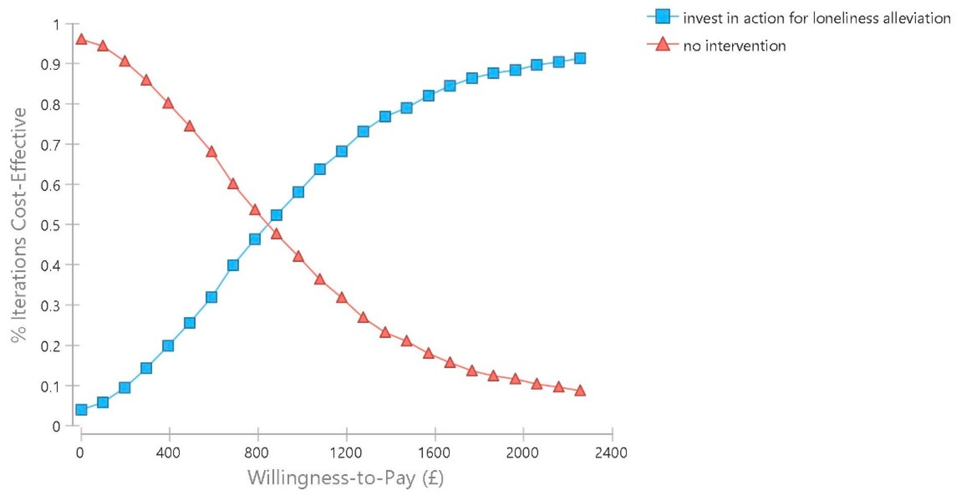 Ijerph 18 01426 g005