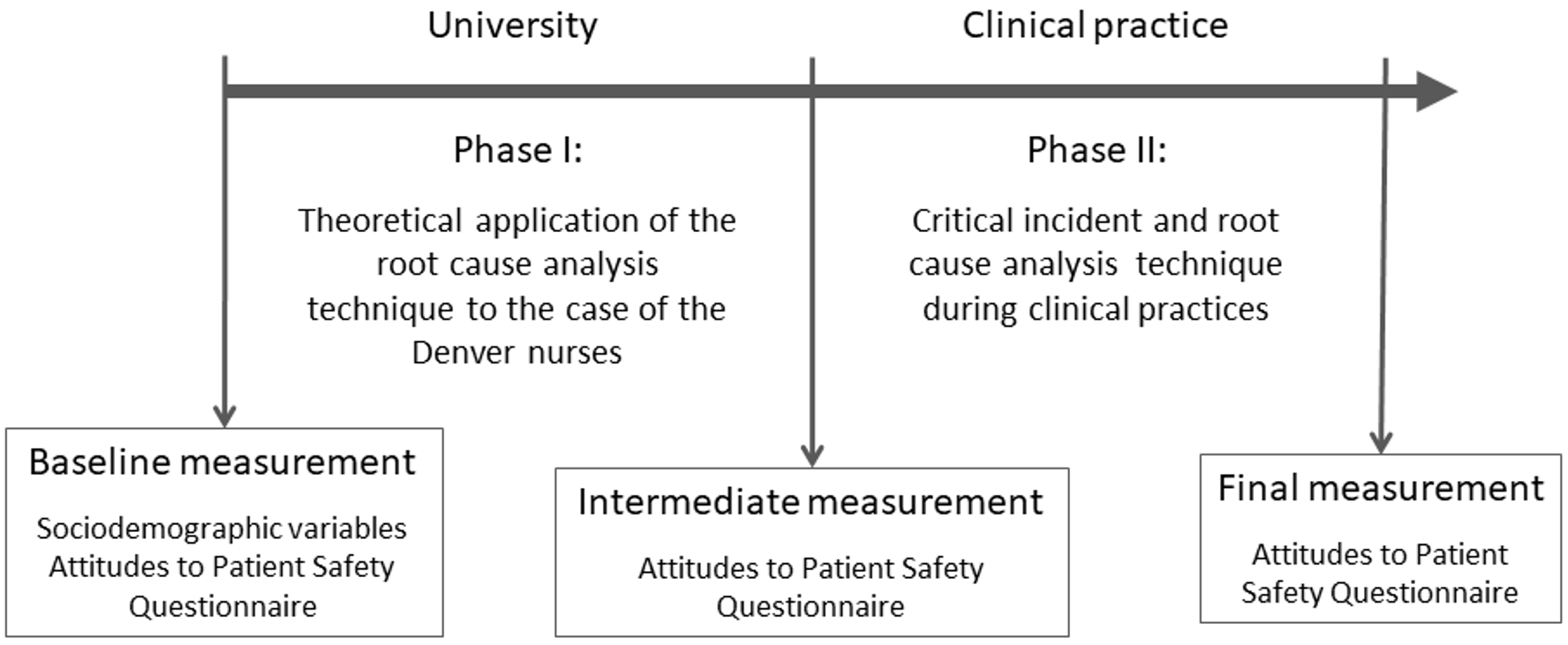 Ijerph 18 01429 g001 Ijerph 18 01429 g001