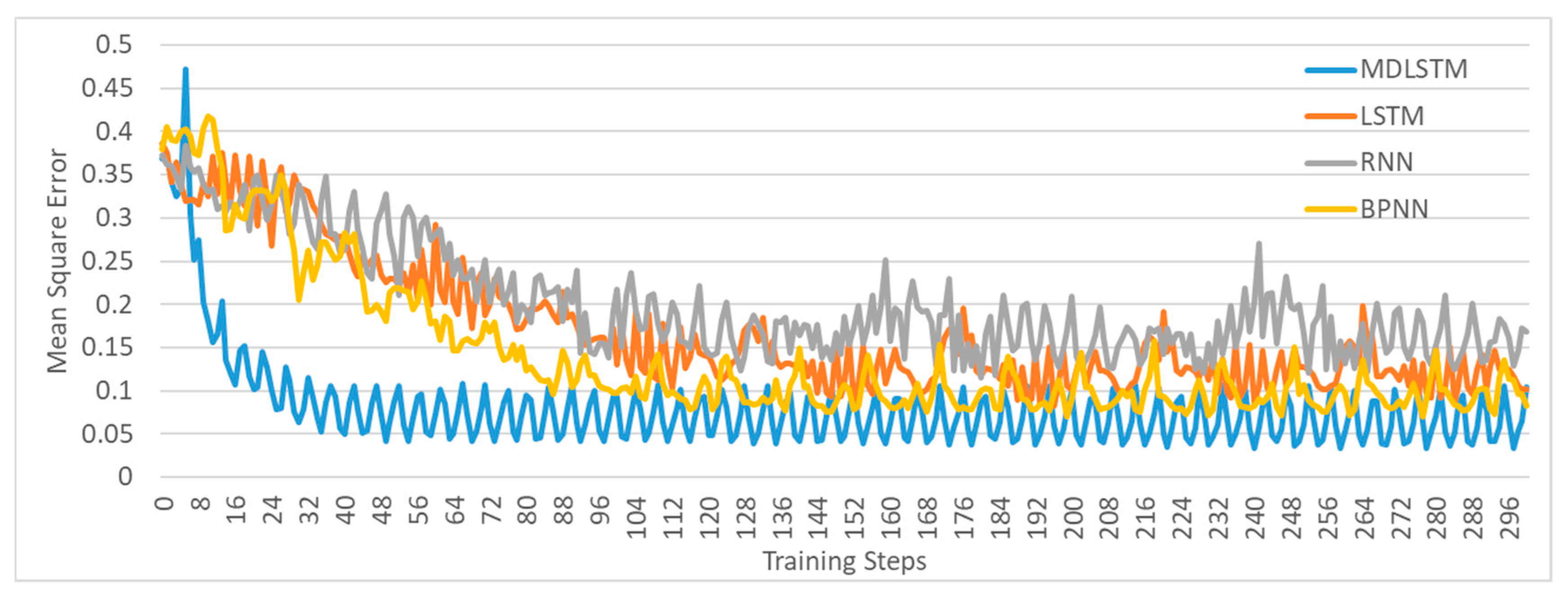 Ijerph 18 01430 g009