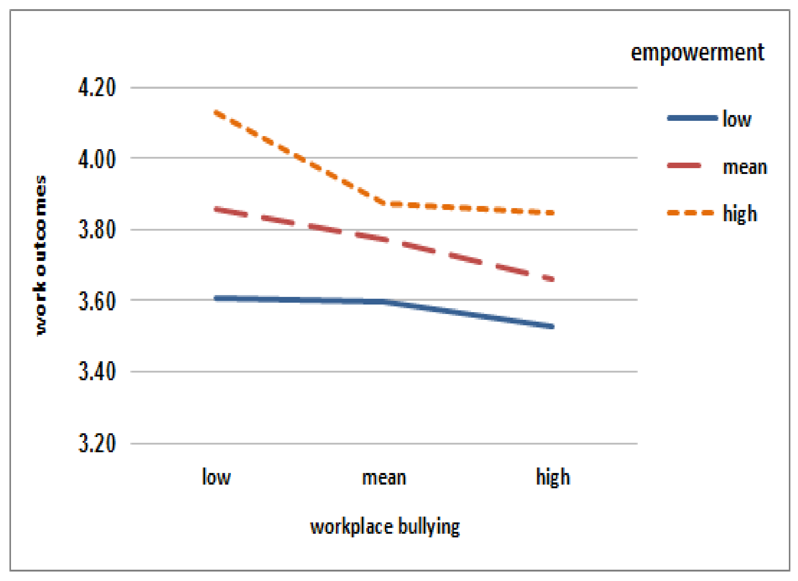 Ijerph 18 01431 g002 Ijerph 18 01431 g002