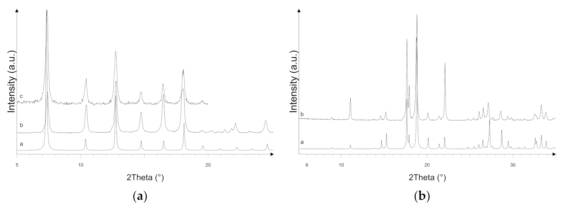 Ijerph 18 01433 g001