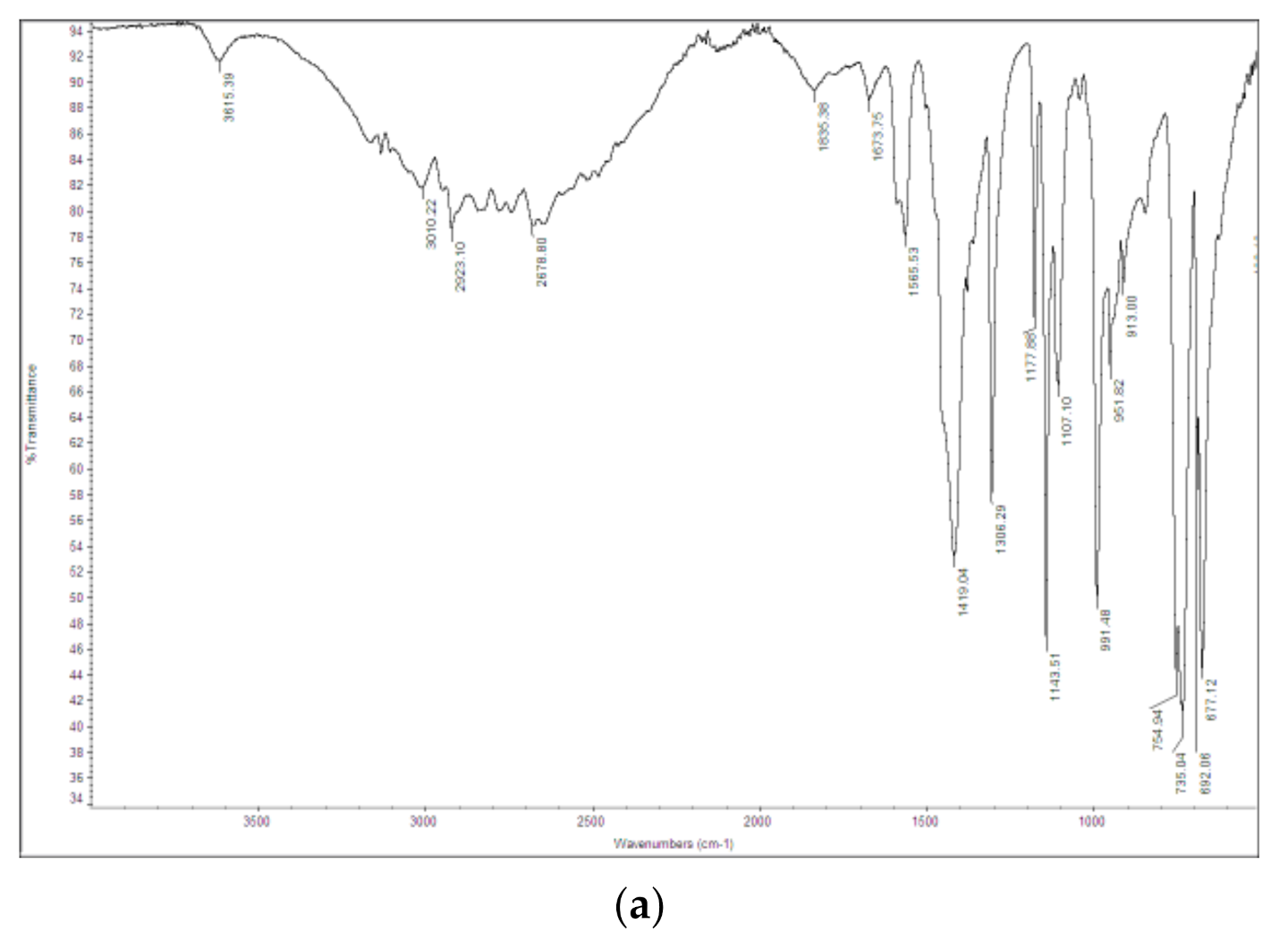 Ijerph 18 01433 g002a