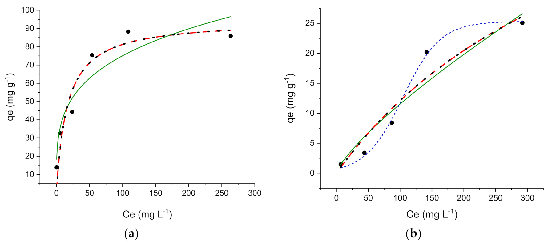 Ijerph 18 01433 g004