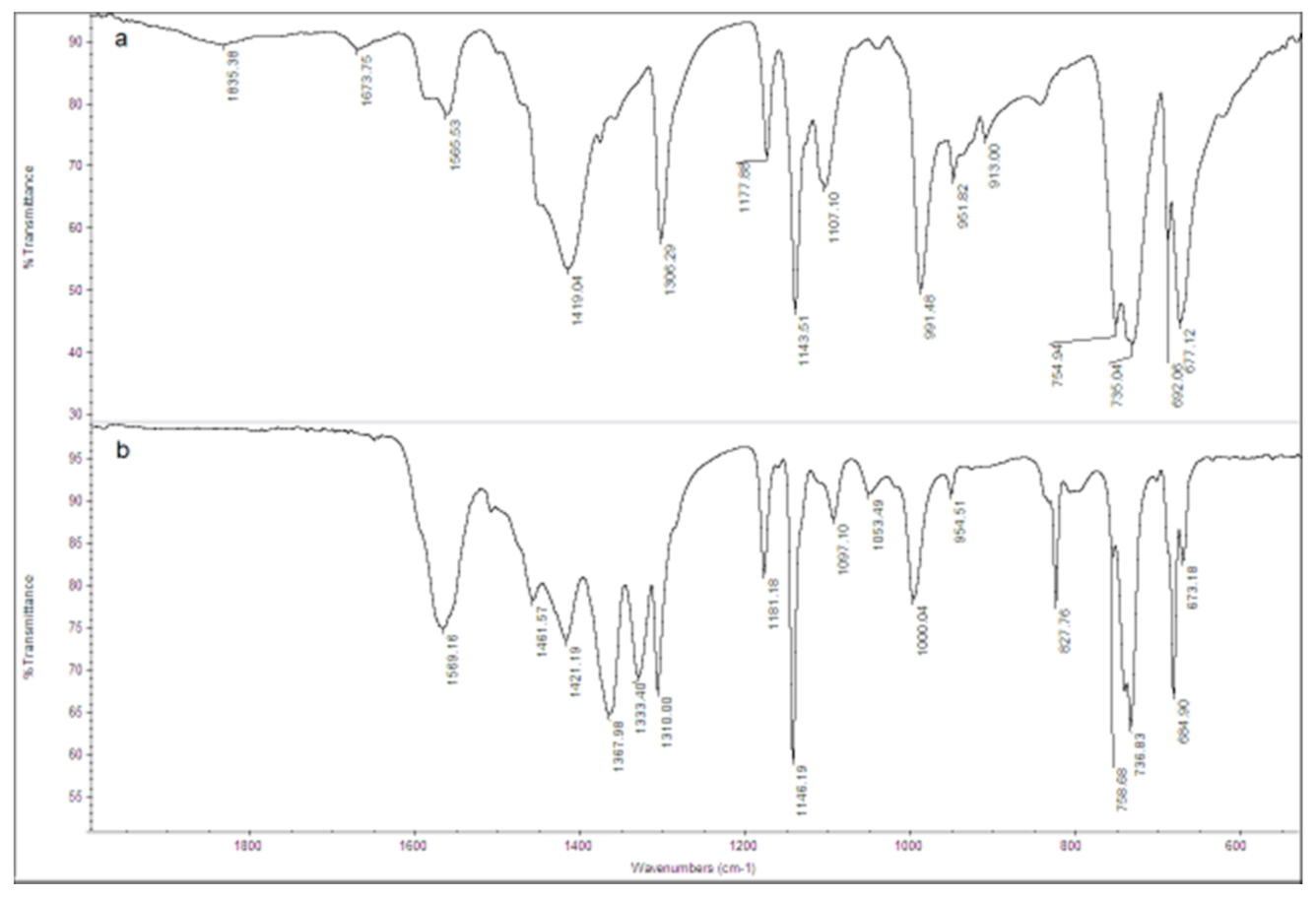 Ijerph 18 01433 g007