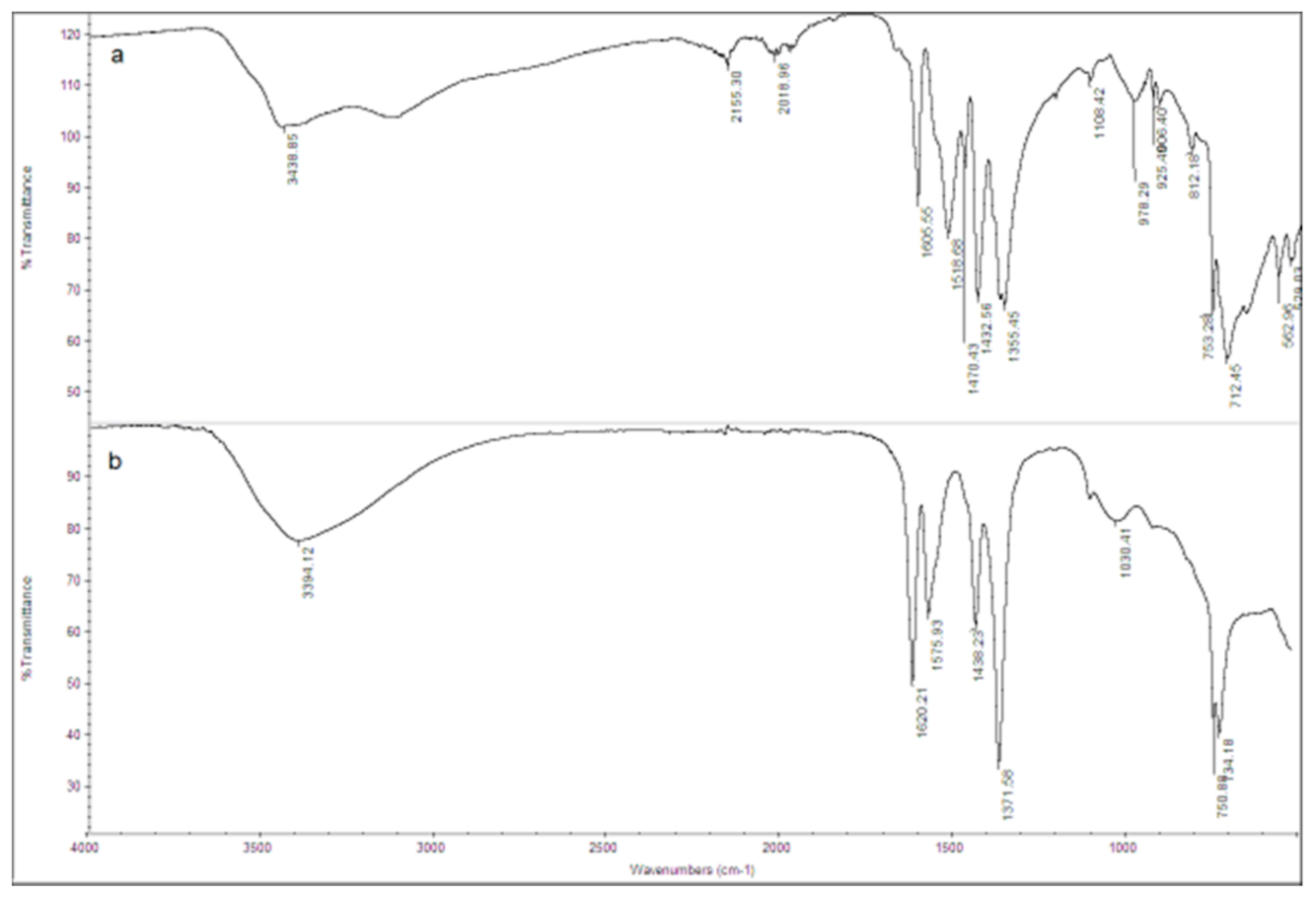 Ijerph 18 01433 g010