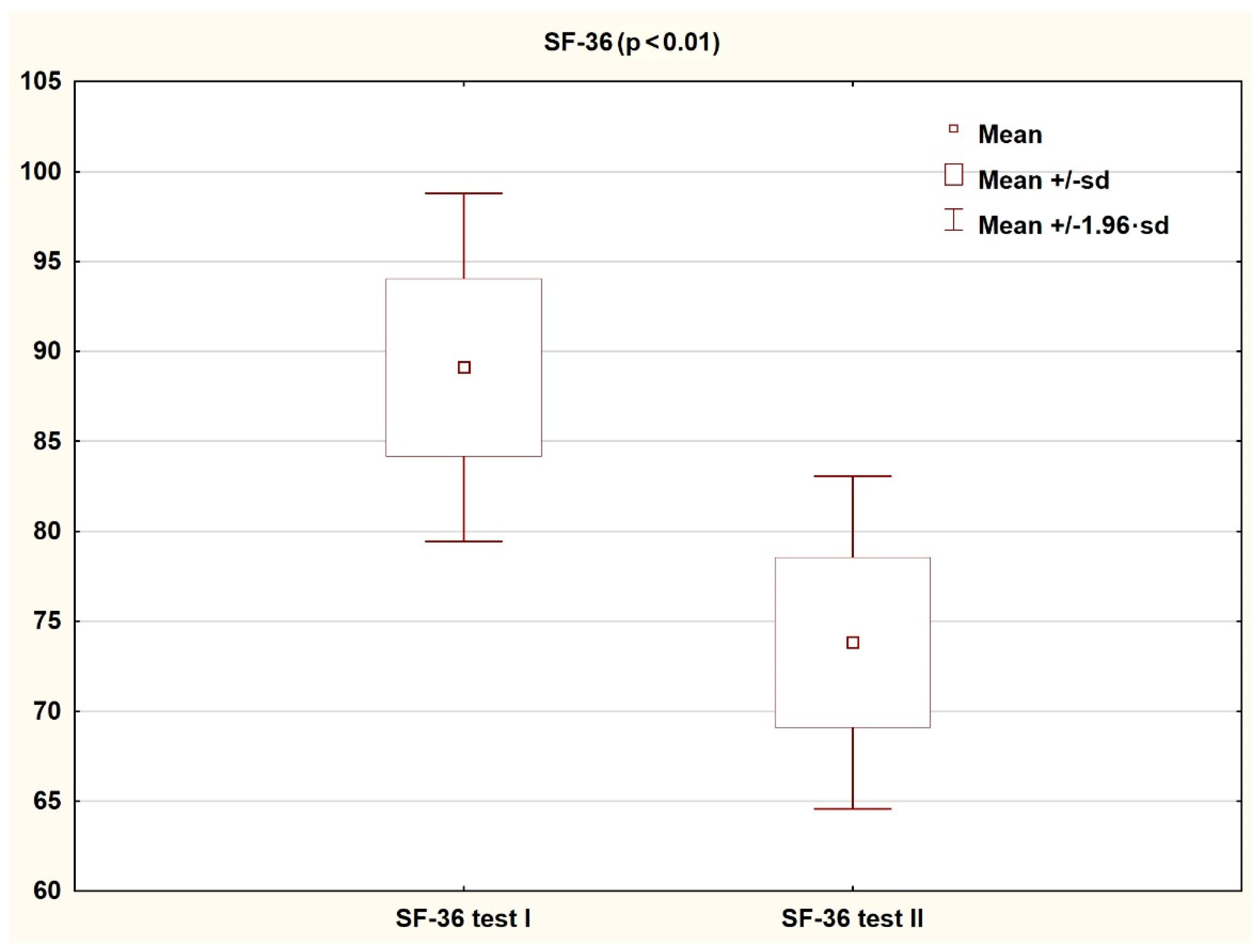 Ijerph Free Full Text Assessment Of The Impact Of A Daily Rehabilitation Program On Anxiety And Depression Symptoms And The Quality Of Life Of People With Mental Disorders During The Covid 19