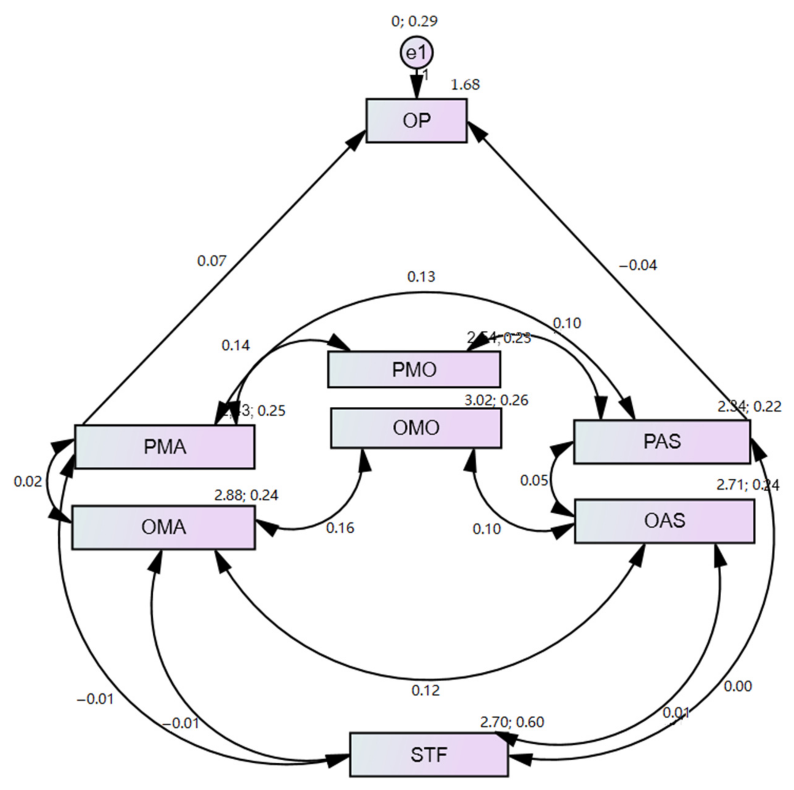 Ijerph 18 01438 g001