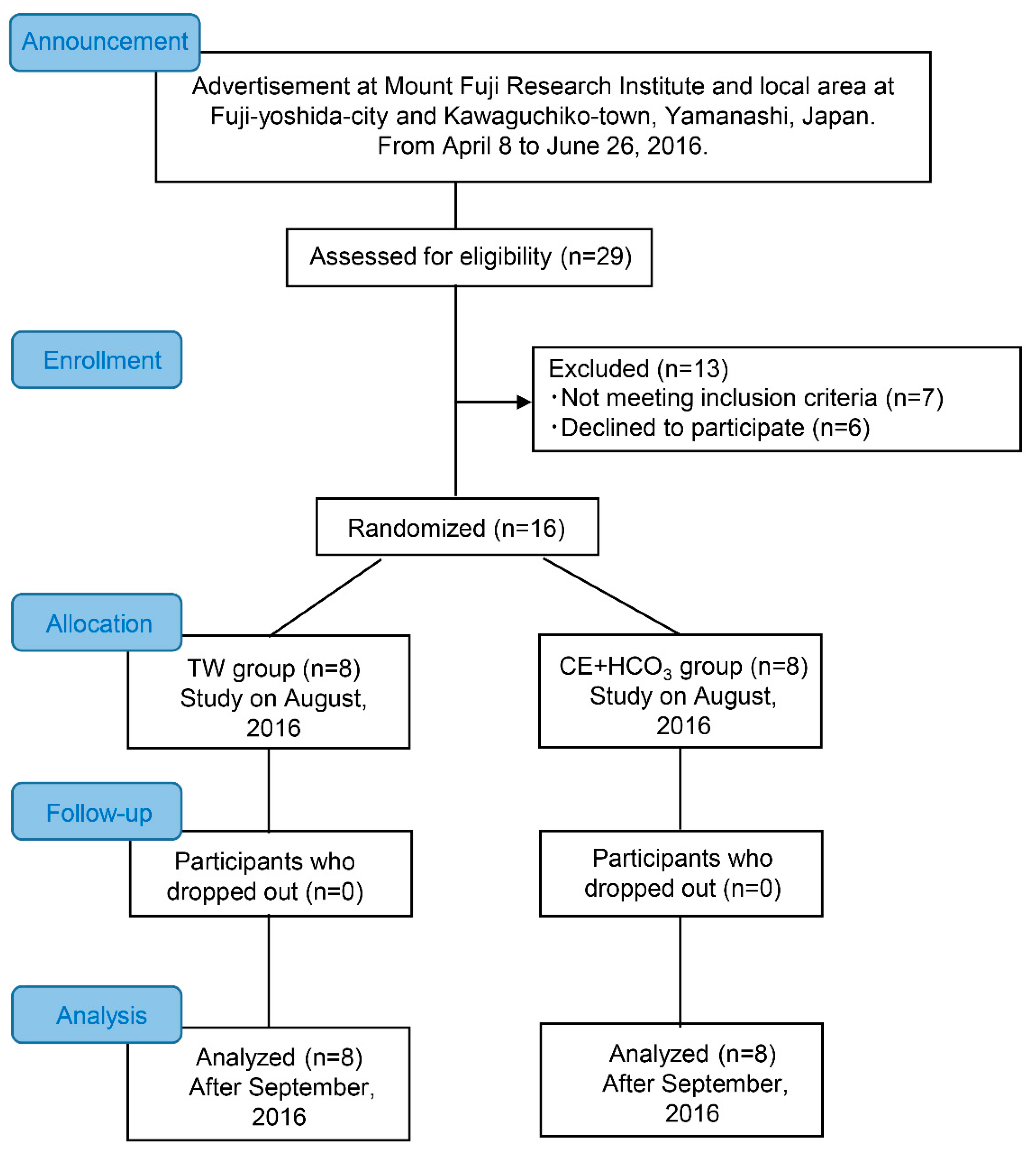 Ijerph 18 01441 g001 Ijerph 18 01441 g001