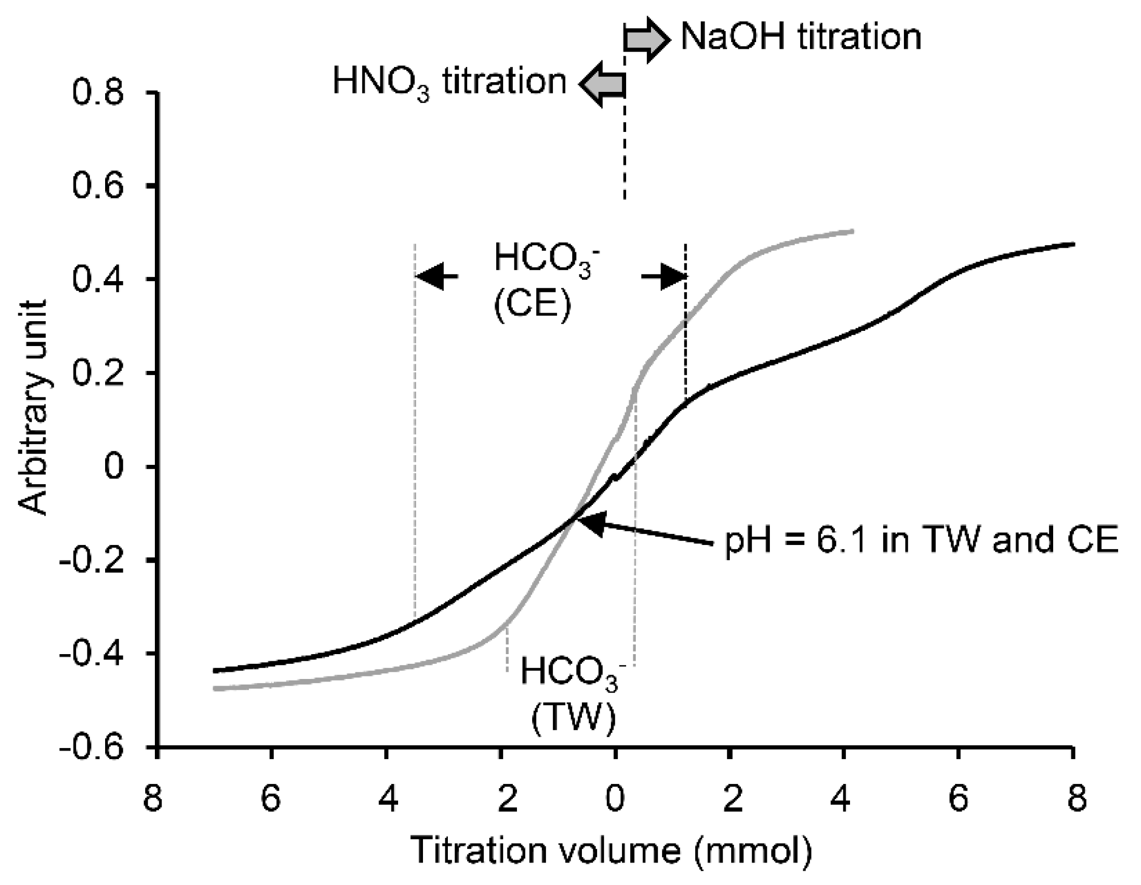 Ijerph 18 01441 g003 Ijerph 18 01441 g003
