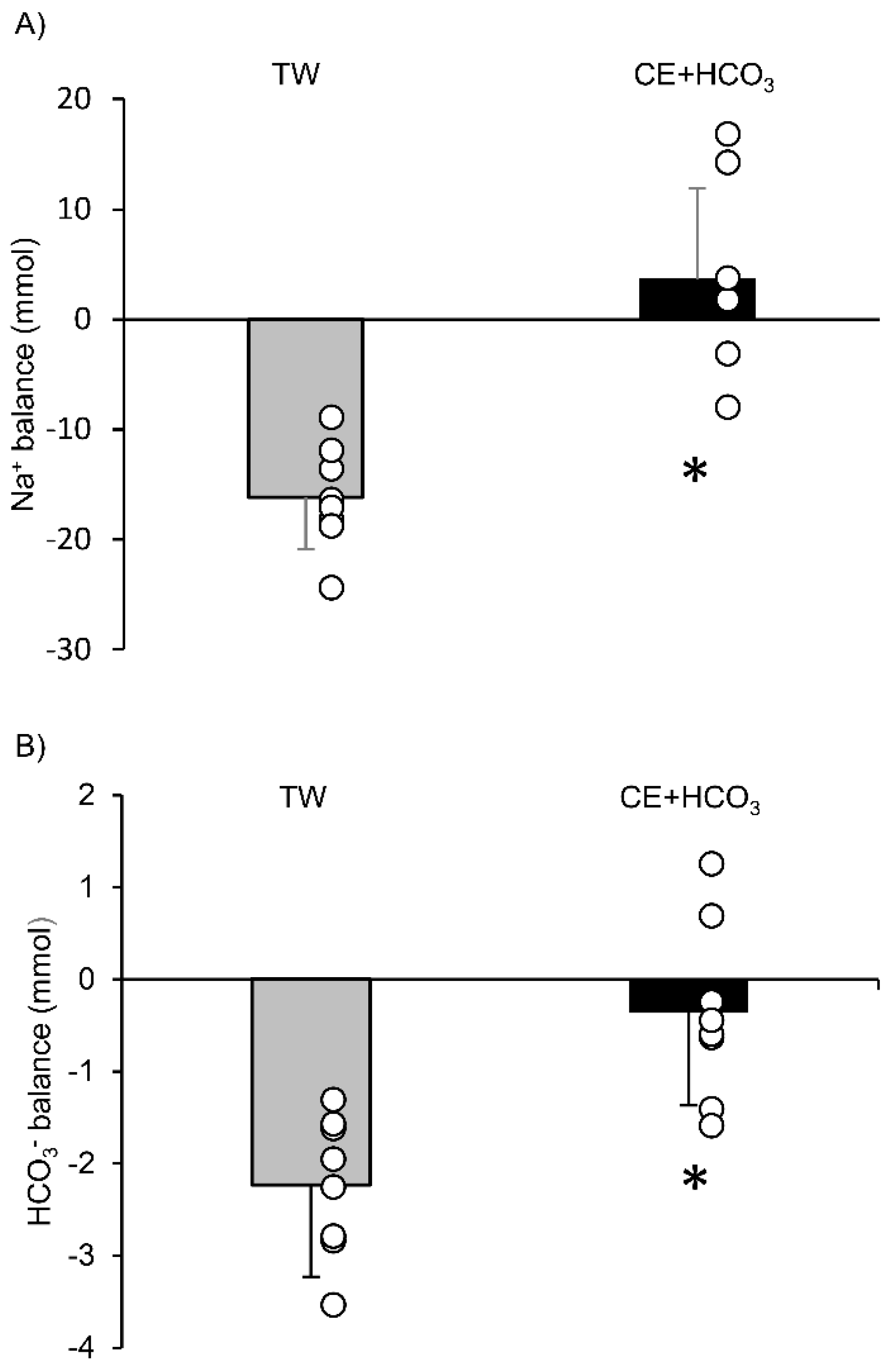 Ijerph 18 01441 g004 Ijerph 18 01441 g004