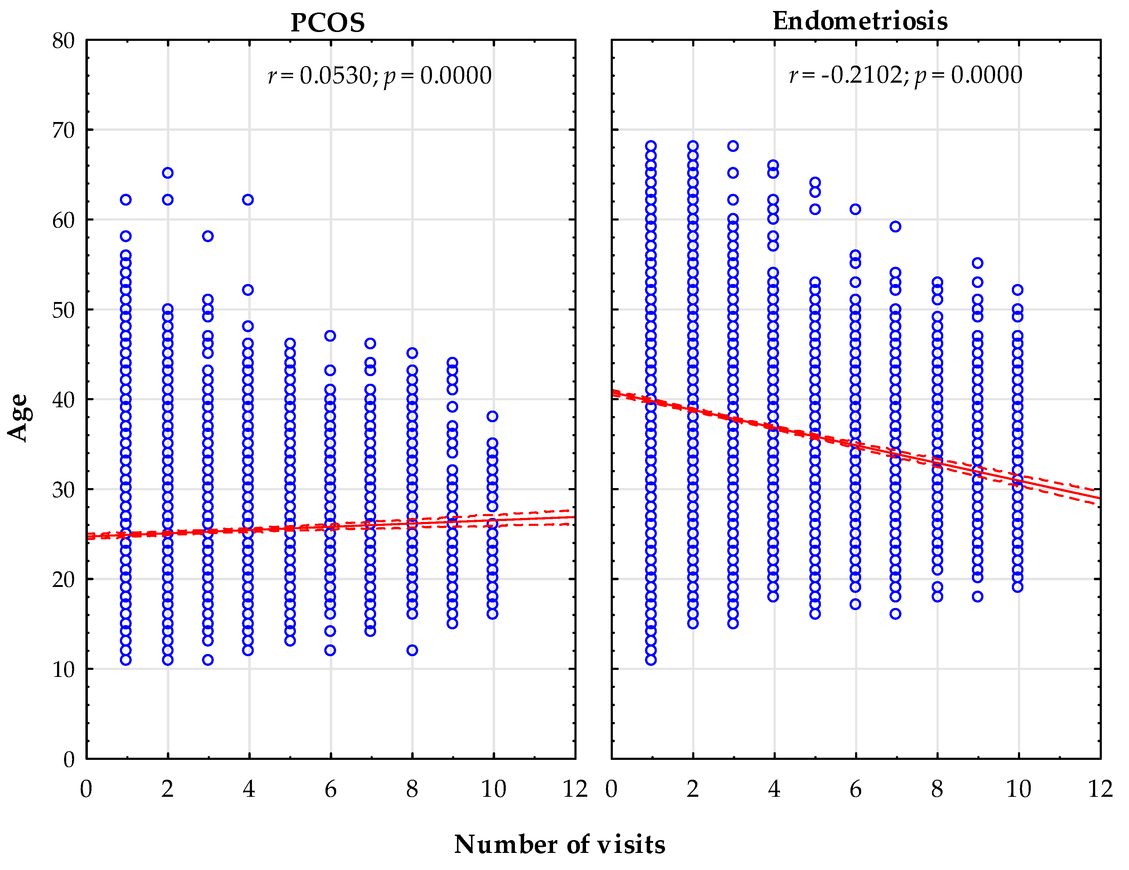 Ijerph 18 01442 g001