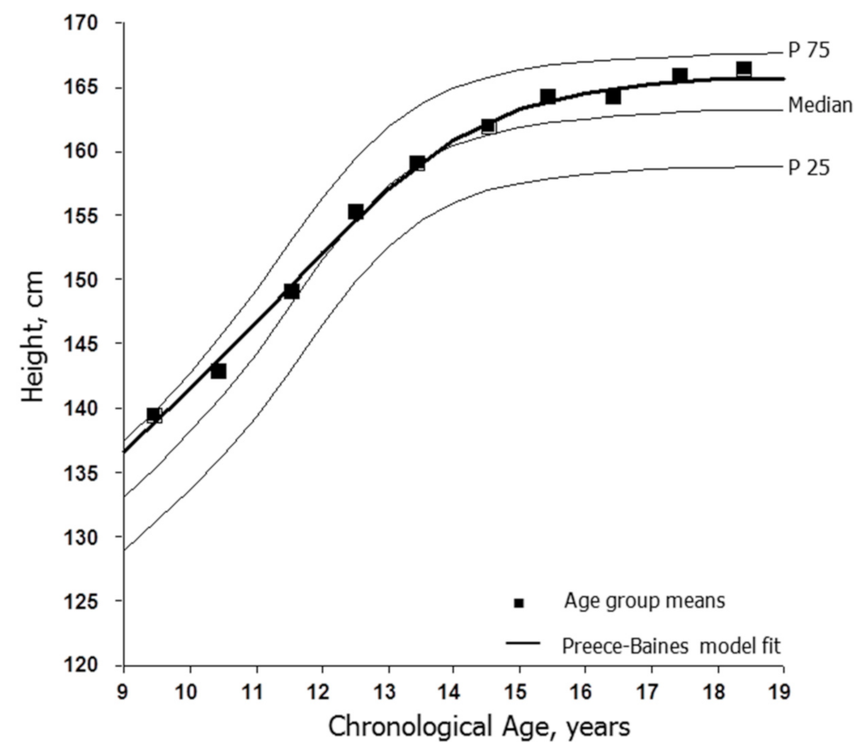 Ijerph 18 01448 g001 Ijerph 18 01448 g001