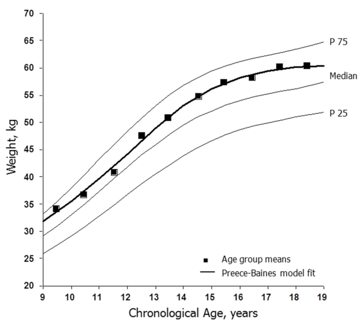 Ijerph 18 01448 g002 Ijerph 18 01448 g002