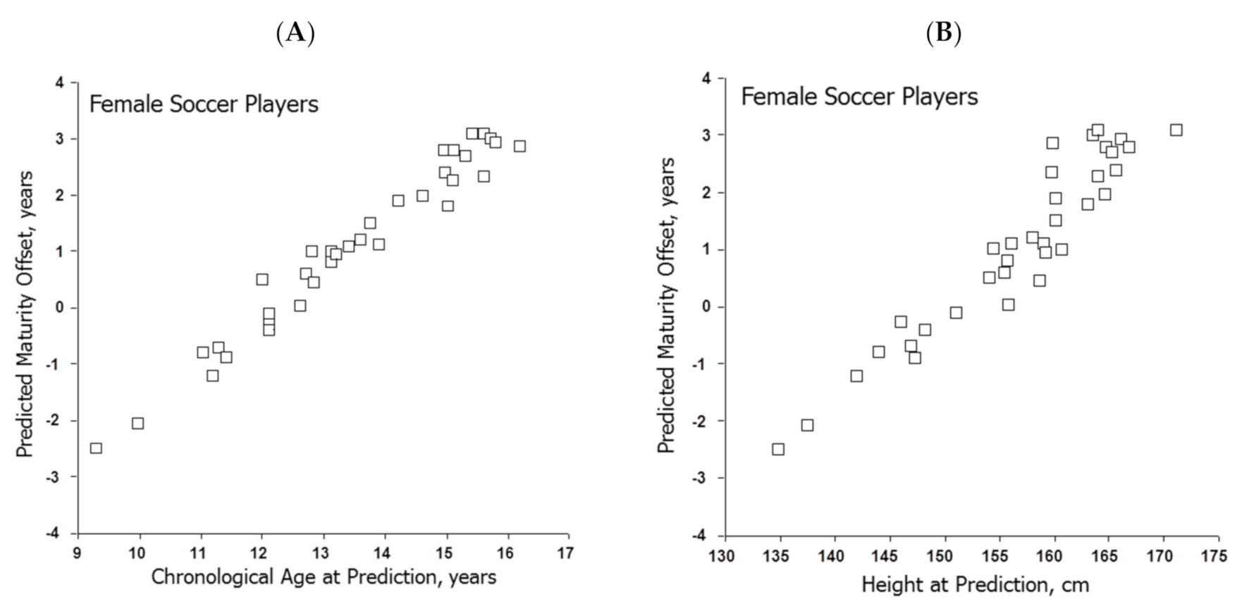 Ijerph 18 01448 g003 Ijerph 18 01448 g003