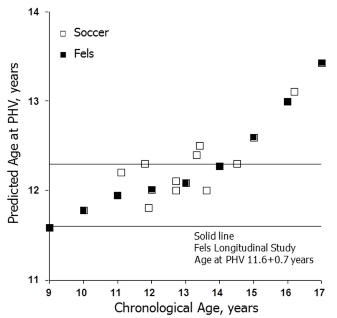 Ijerph 18 01448 g004 Ijerph 18 01448 g004