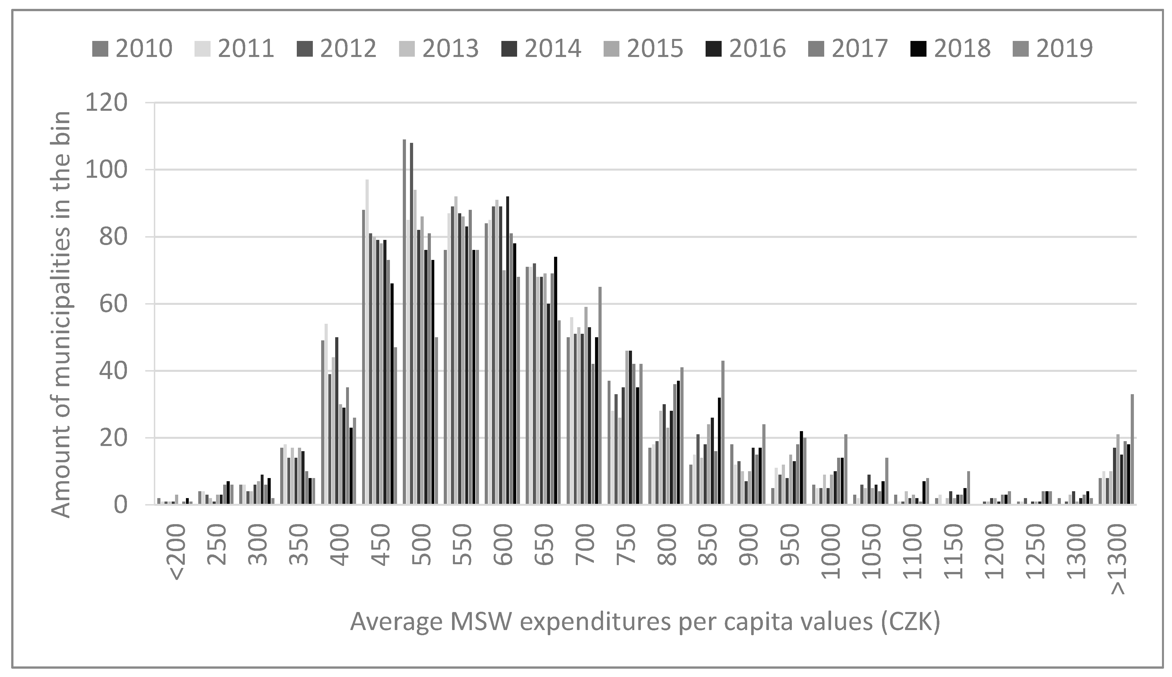 Ijerph 18 01449 g001