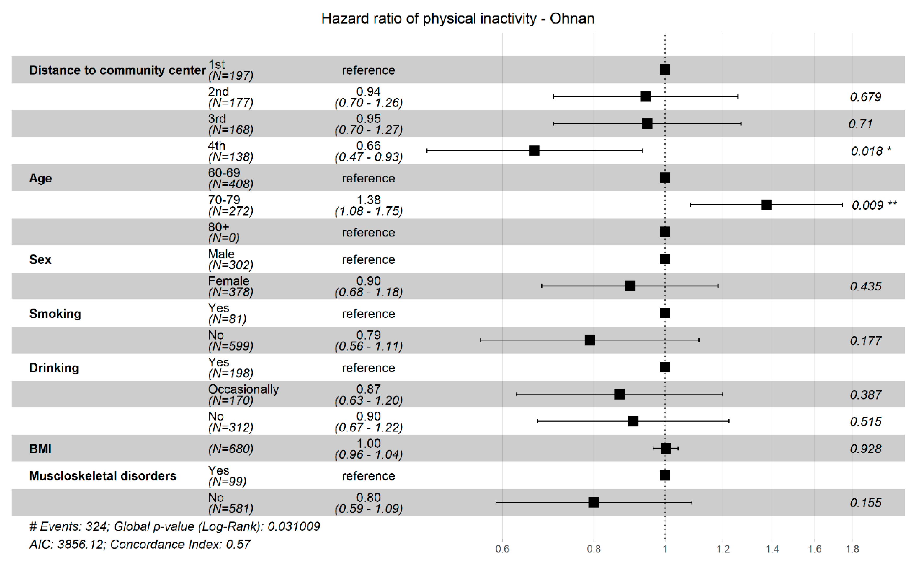 Ijerph 18 01450 g001