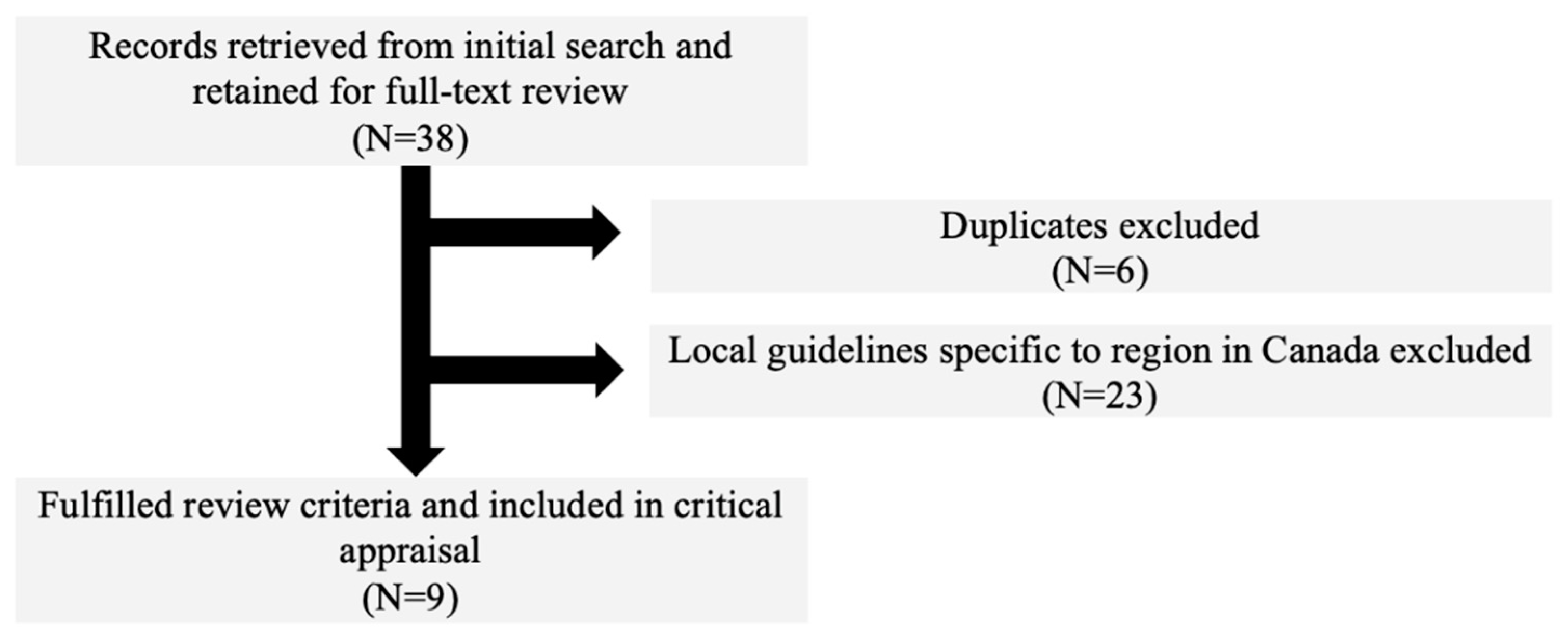 Ijerph 18 01454 g001 Ijerph 18 01454 g001