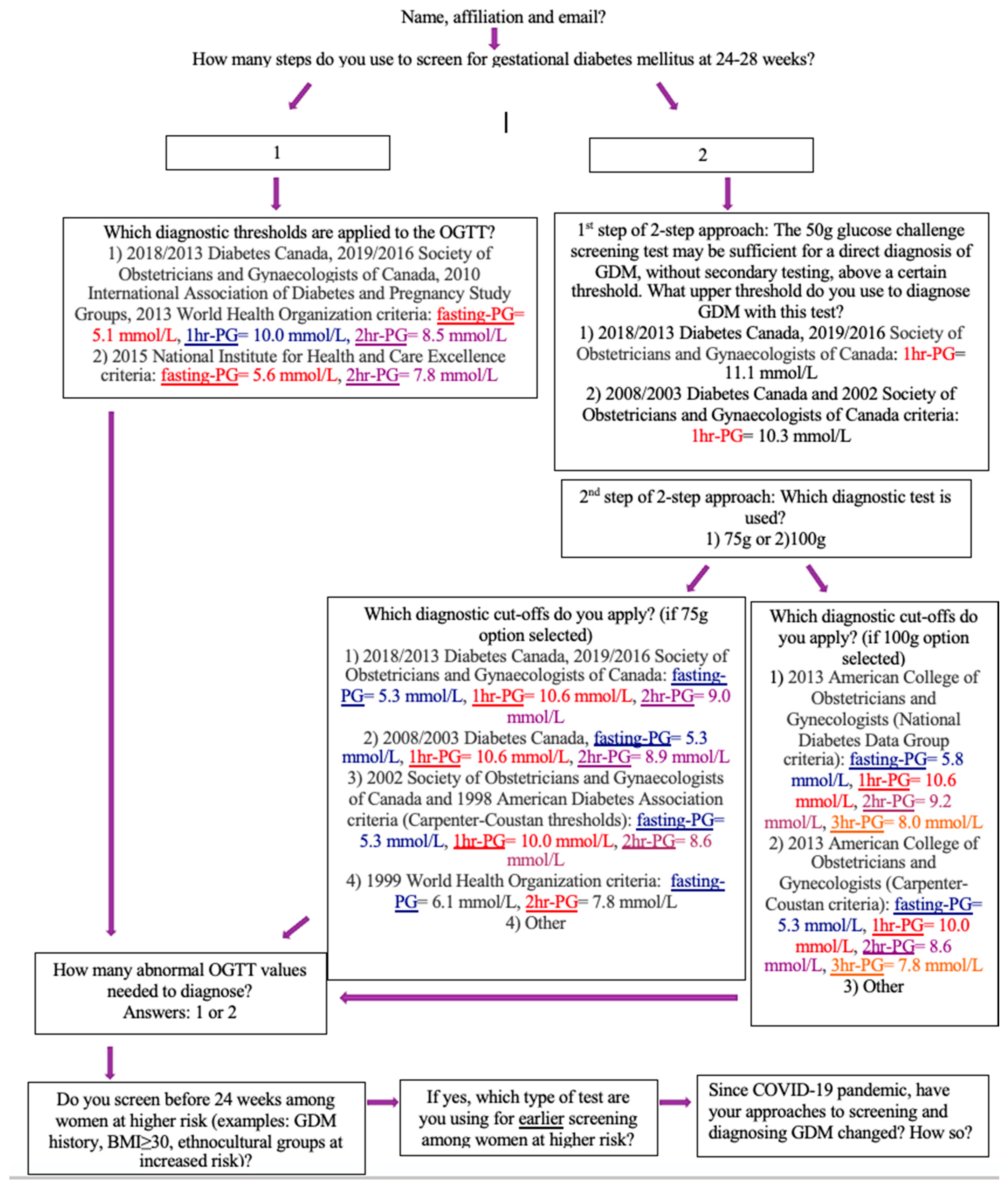 Ijerph 18 01454 g0a1 Ijerph 18 01454 g0a1