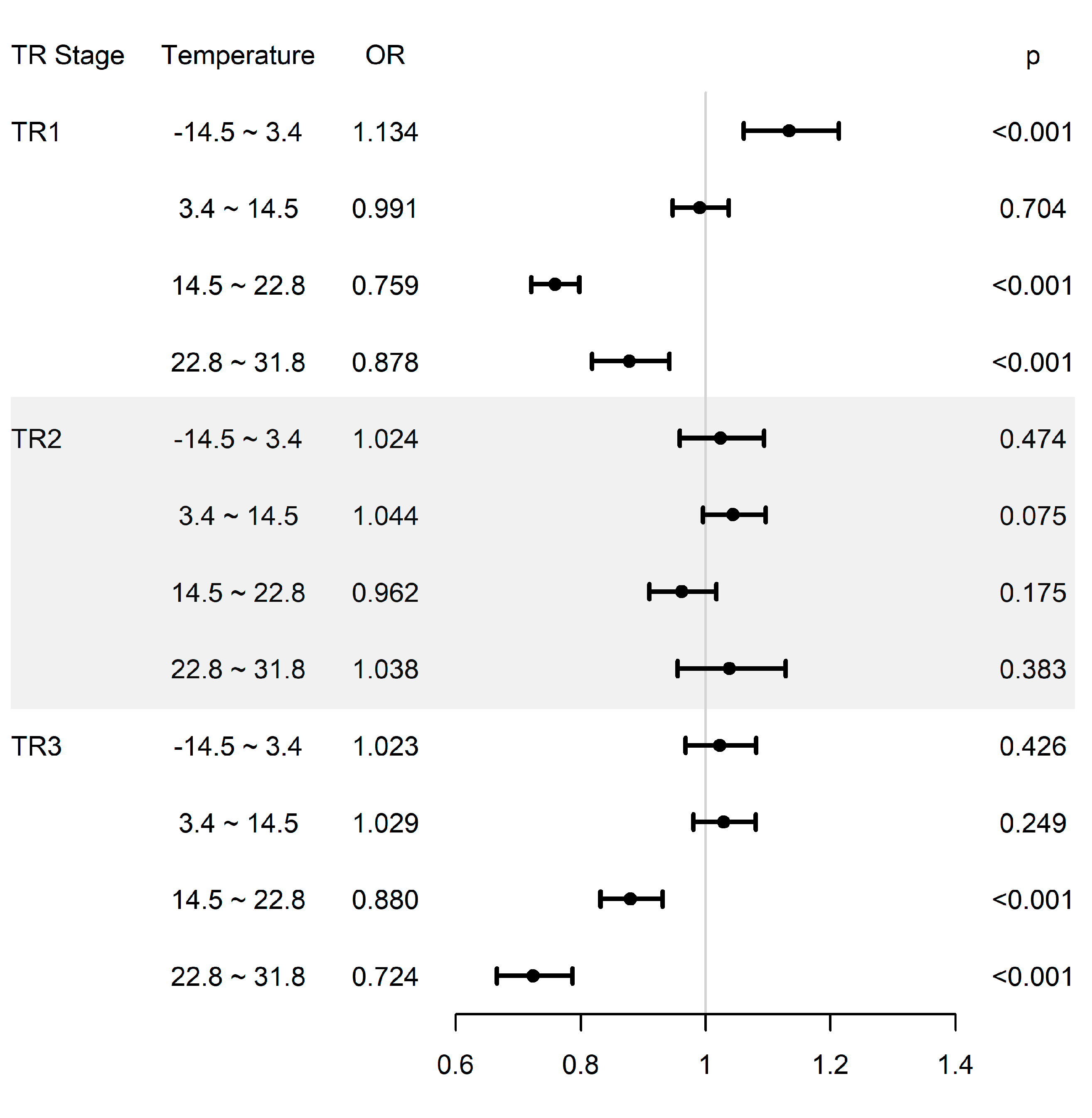 Ijerph 18 01463 g001