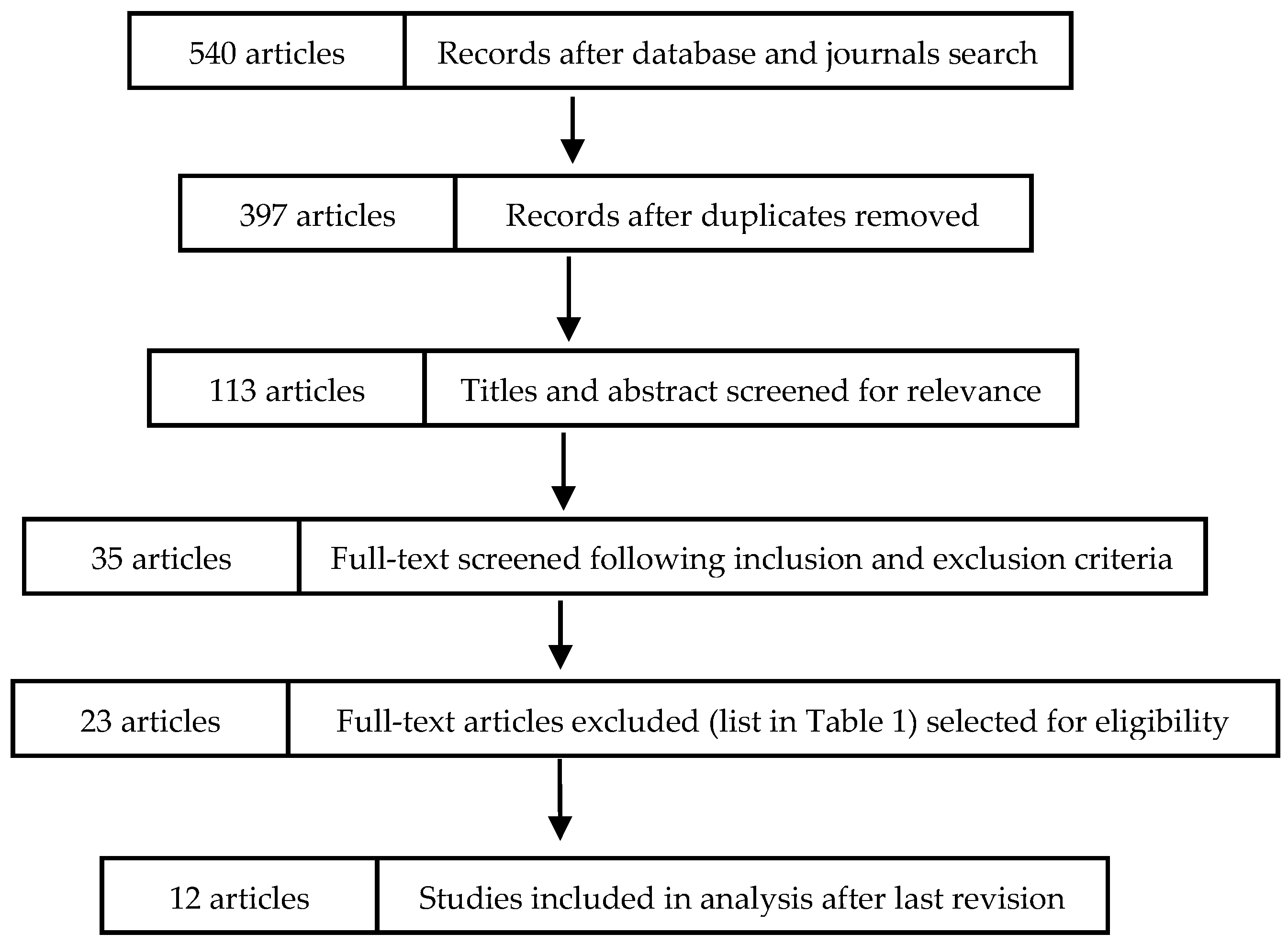 Ijerph 18 01468 g001