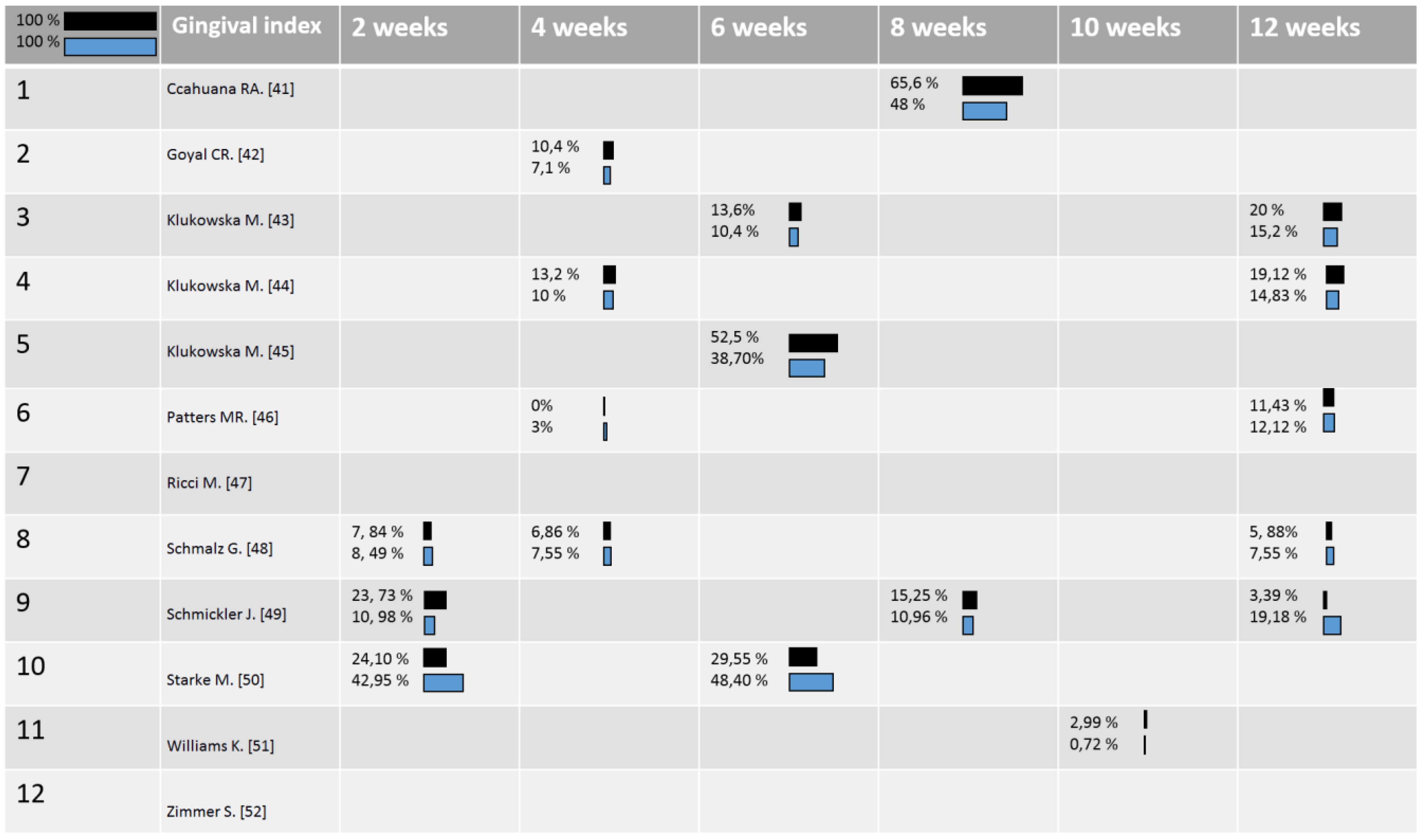 Ijerph 18 01468 g002