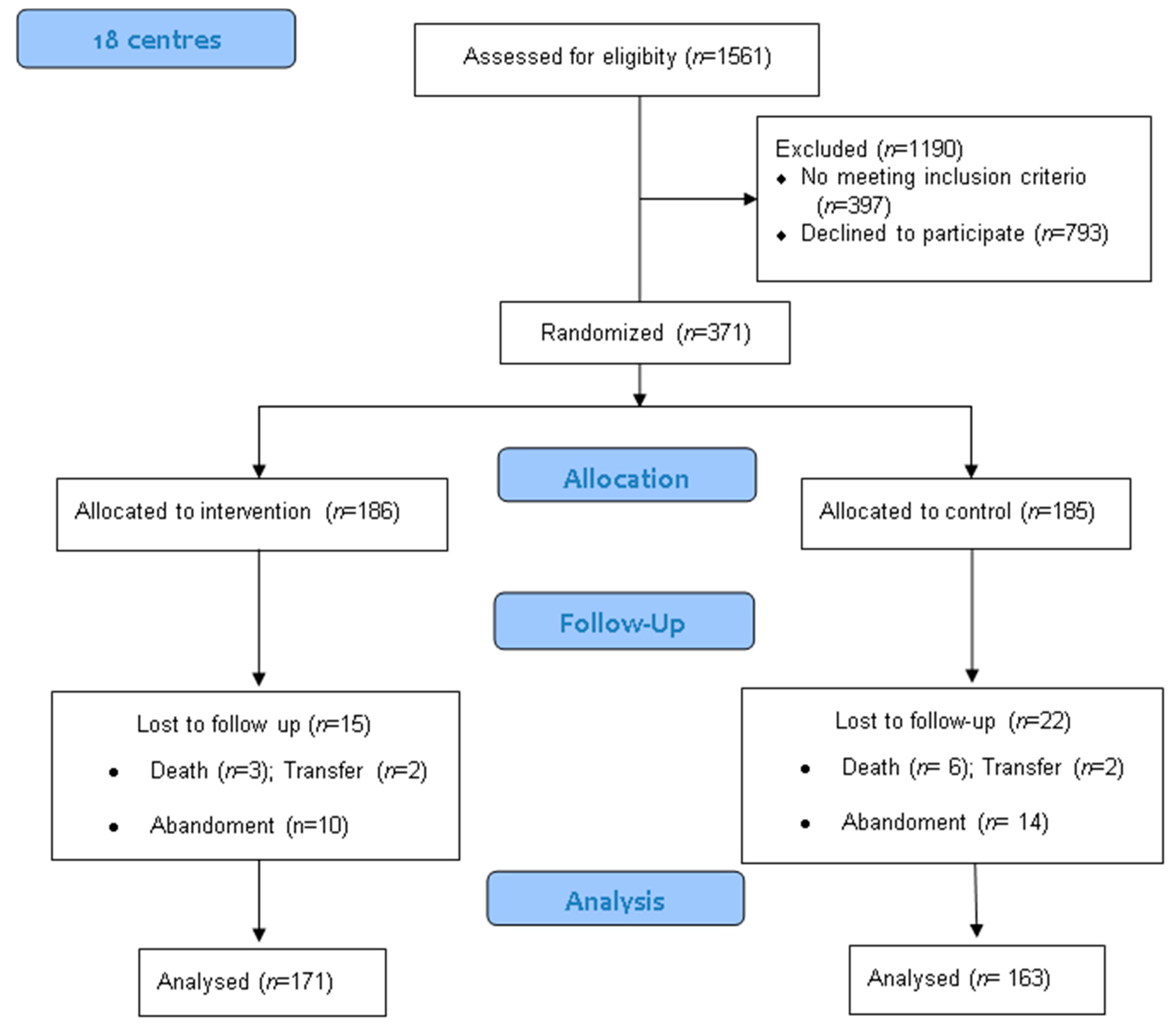 Ijerph 18 01471 g001 Ijerph 18 01471 g001