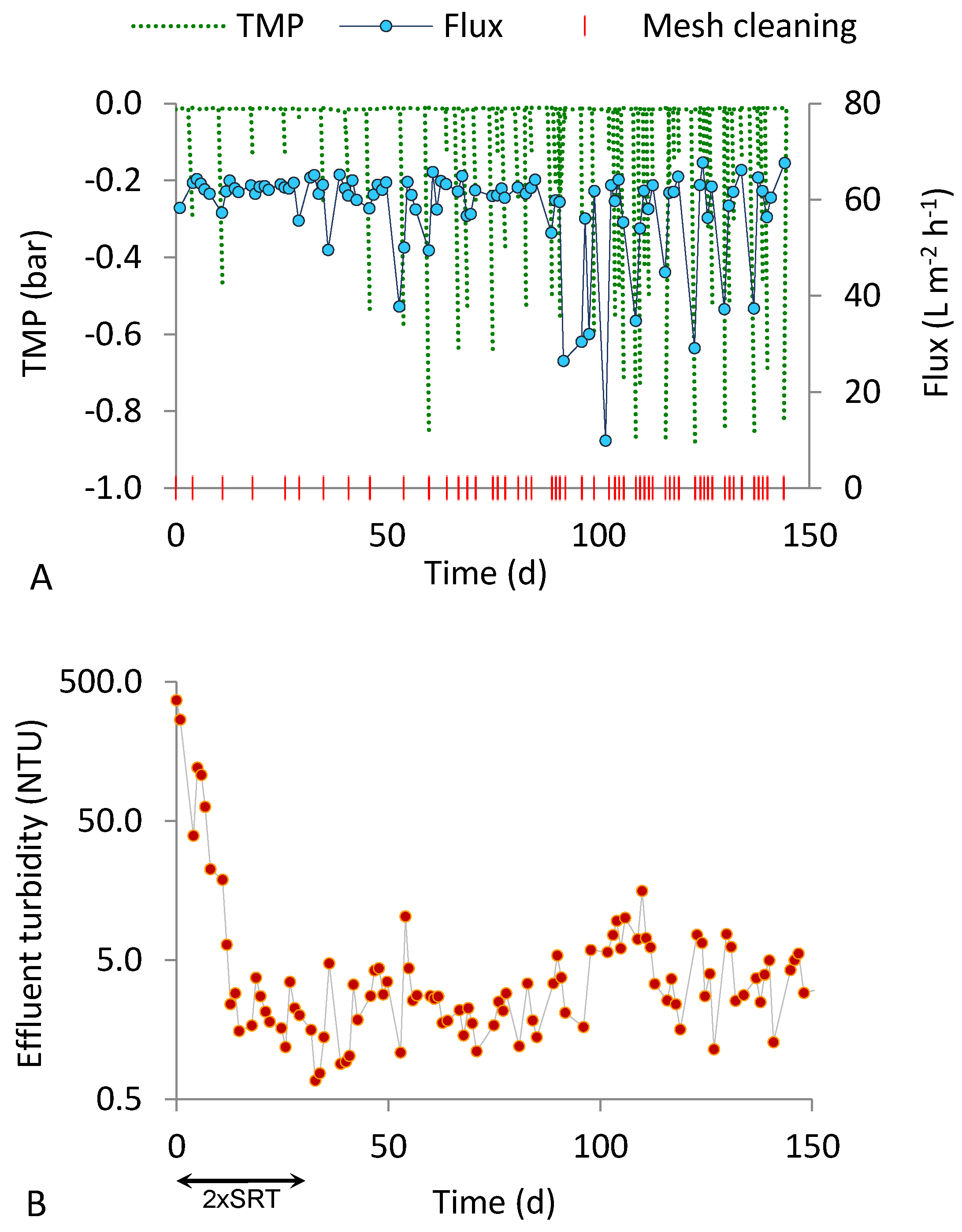 Ijerph 18 01472 g002 Ijerph 18 01472 g002