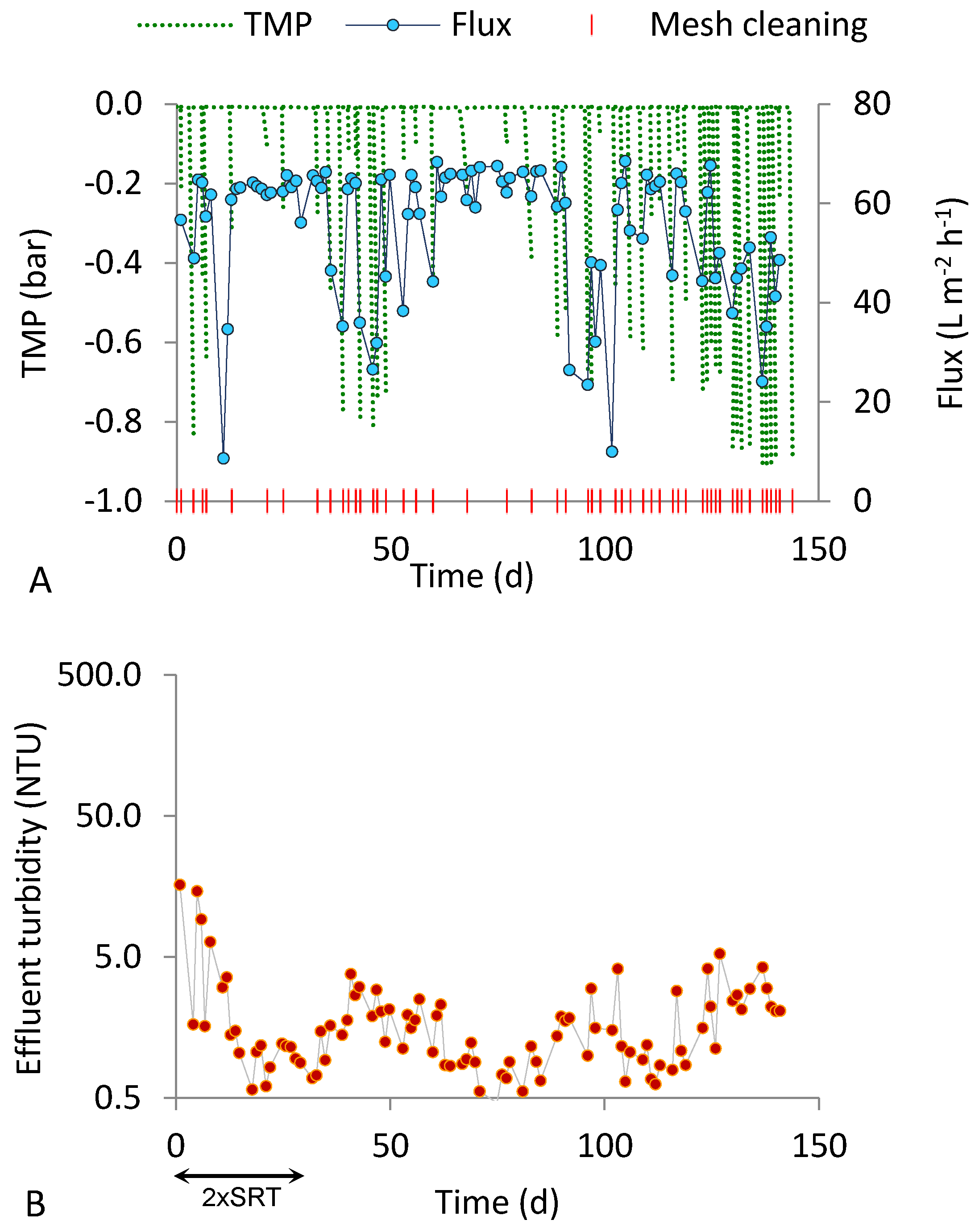 Ijerph 18 01472 g003 Ijerph 18 01472 g003