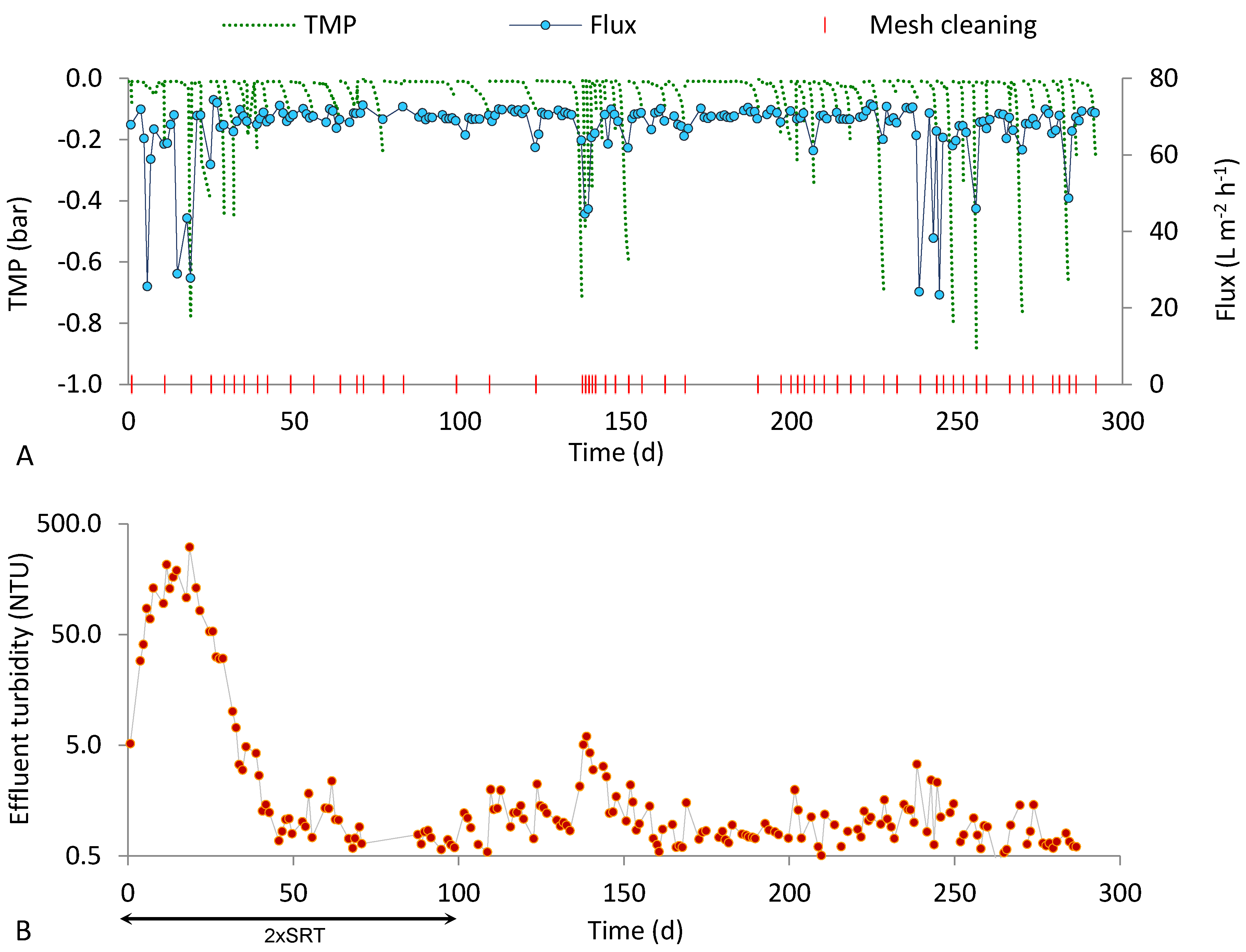 Ijerph 18 01472 g004 Ijerph 18 01472 g004