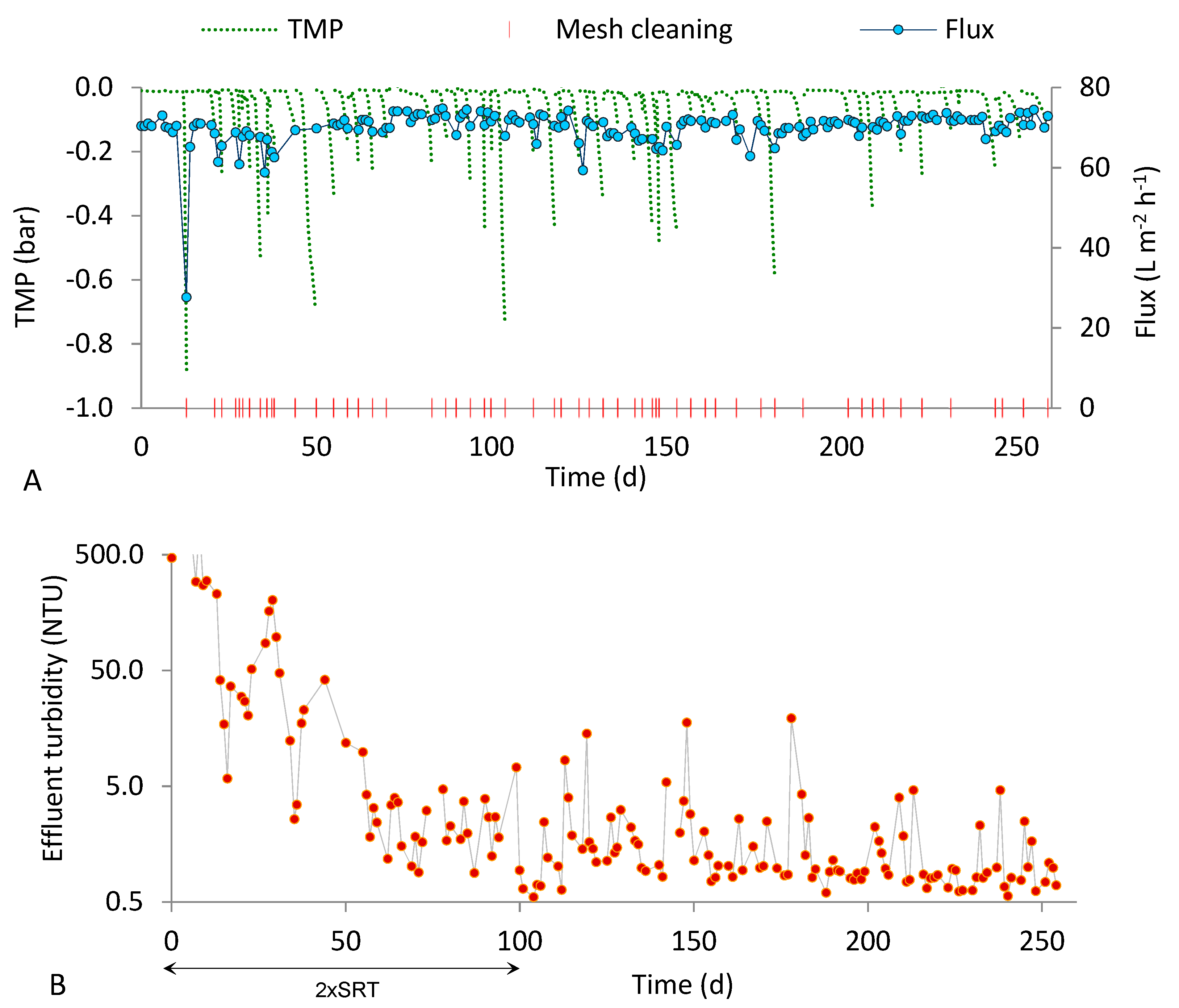 Ijerph 18 01472 g005 Ijerph 18 01472 g005