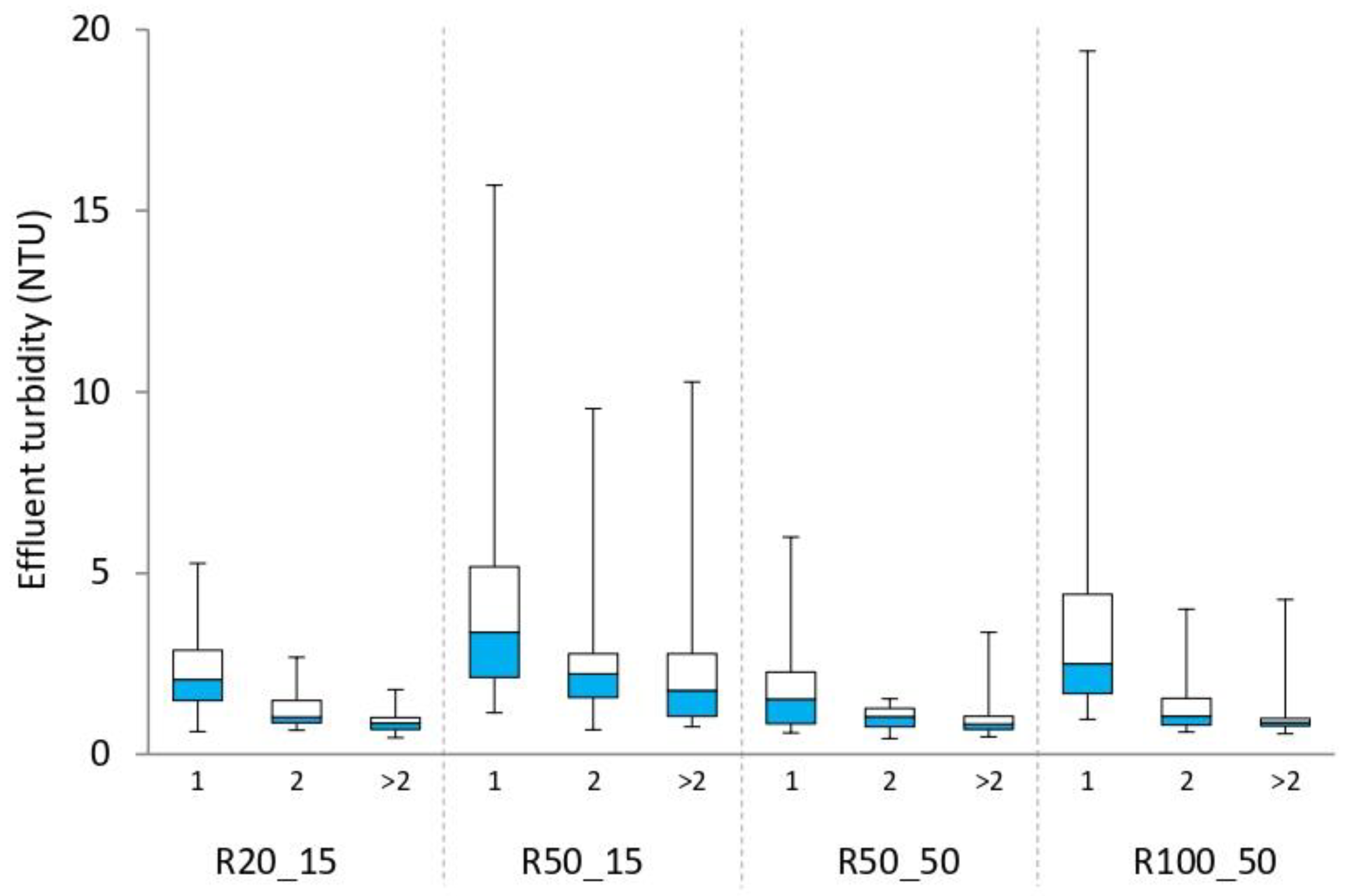 Ijerph 18 01472 g006 Ijerph 18 01472 g006