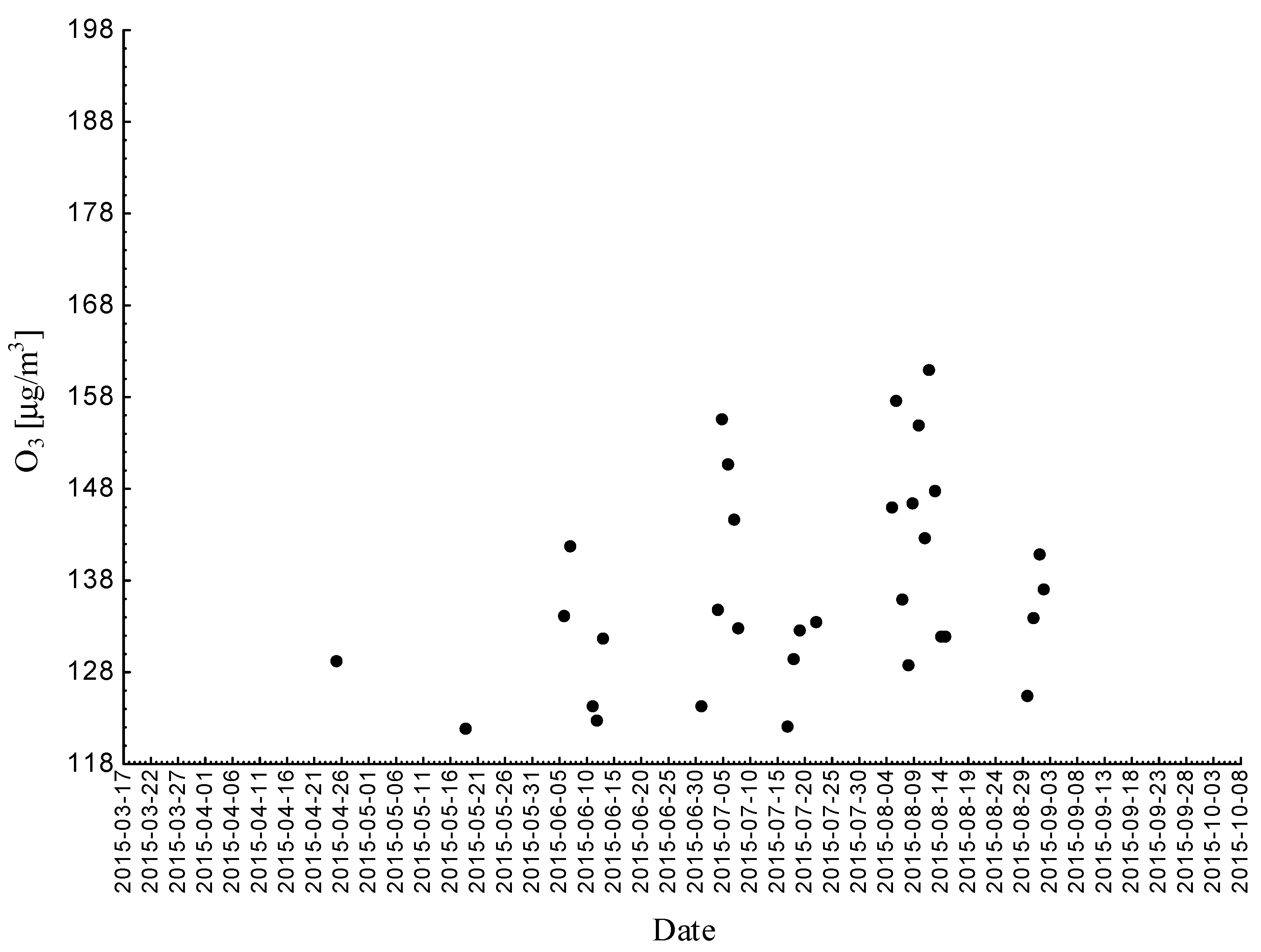 Ijerph 18 01473 g002