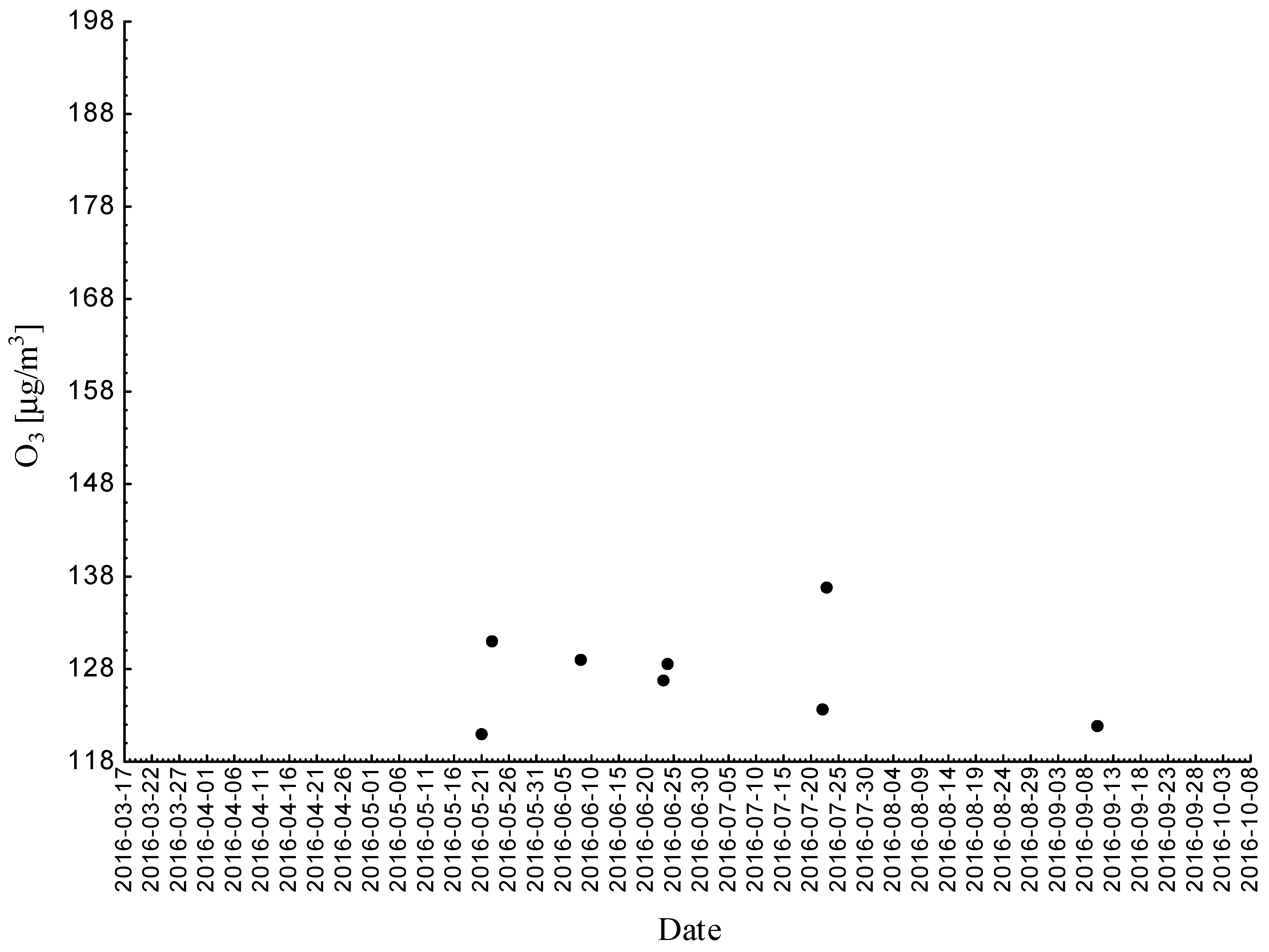 Ijerph 18 01473 g003