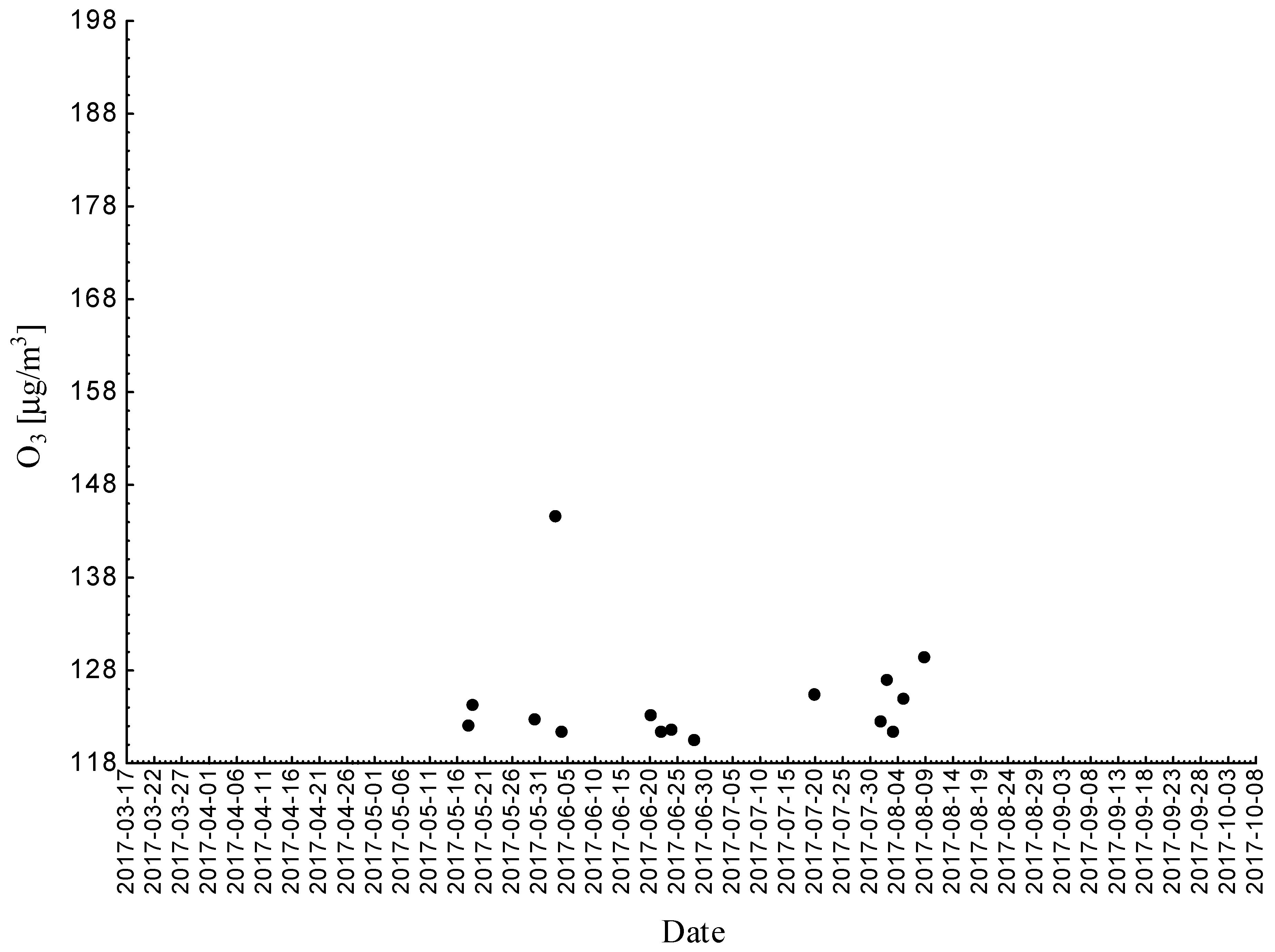 Ijerph 18 01473 g004