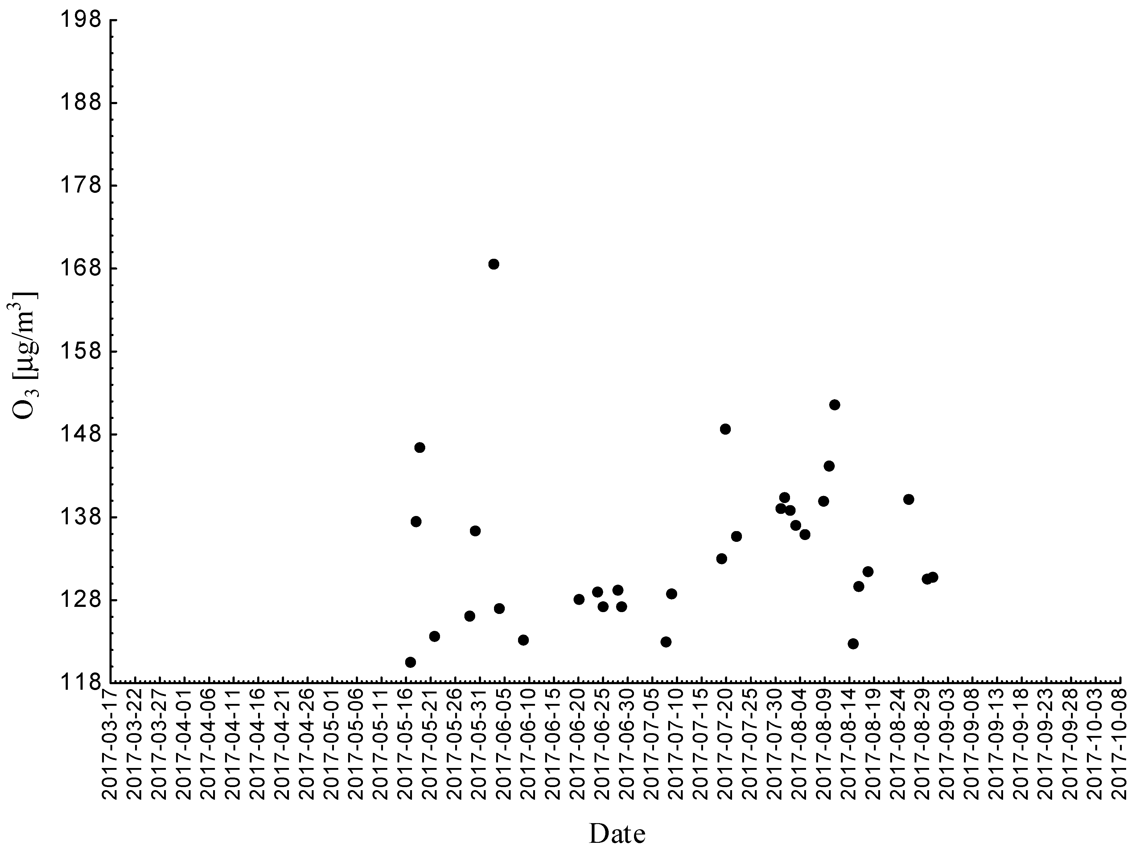 Ijerph 18 01473 g007