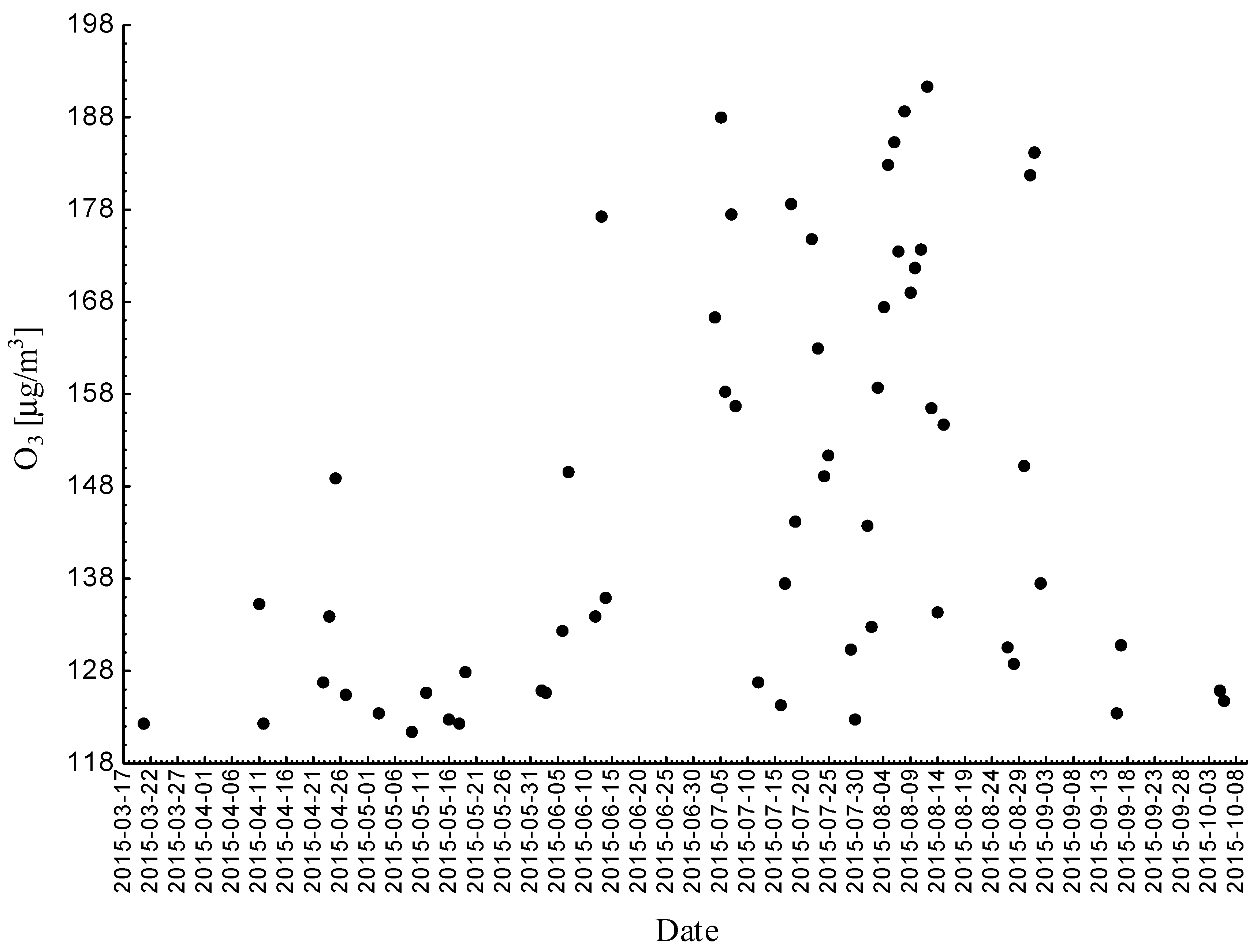 Ijerph 18 01473 g008